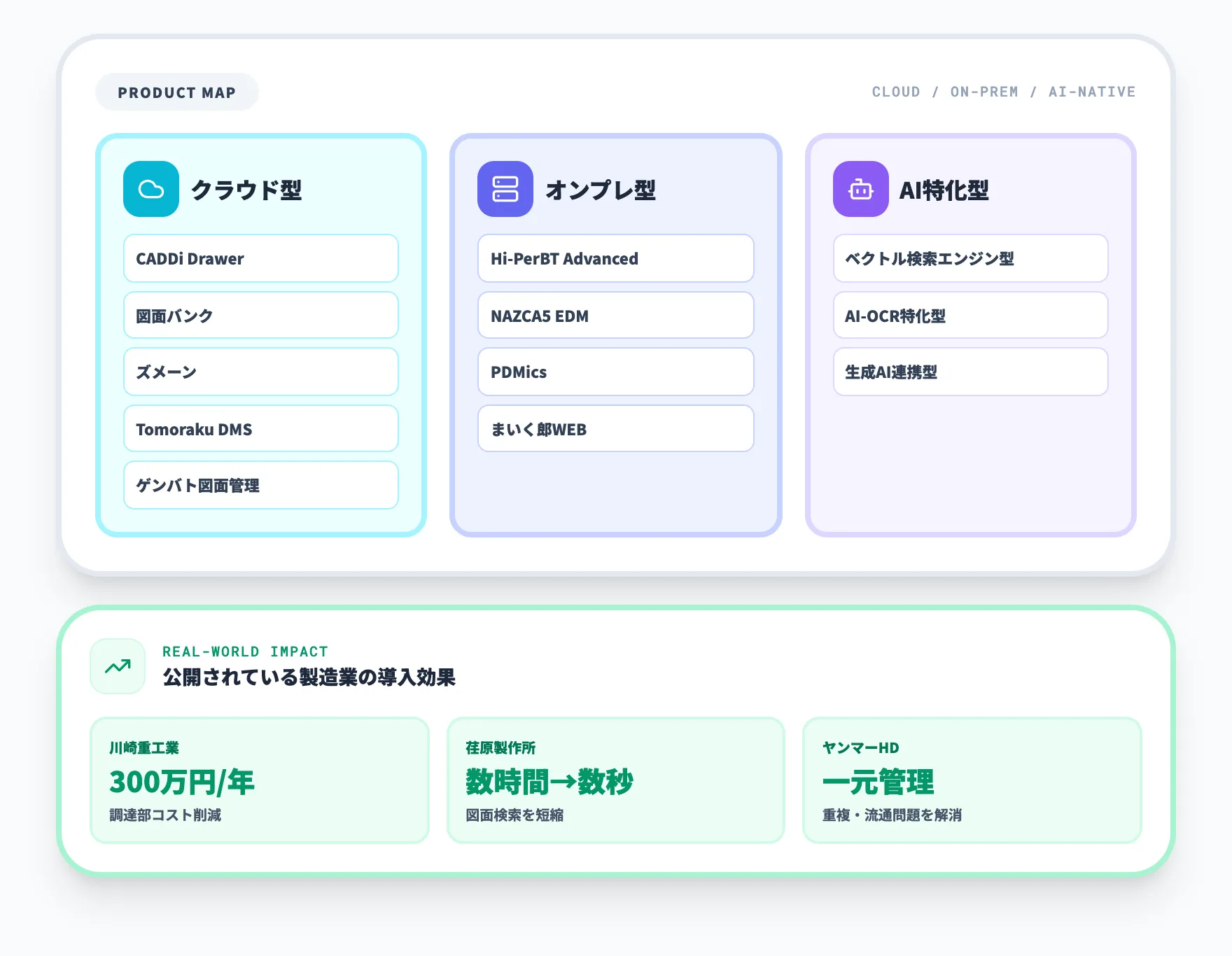 主要な図面管理システムと導入事例