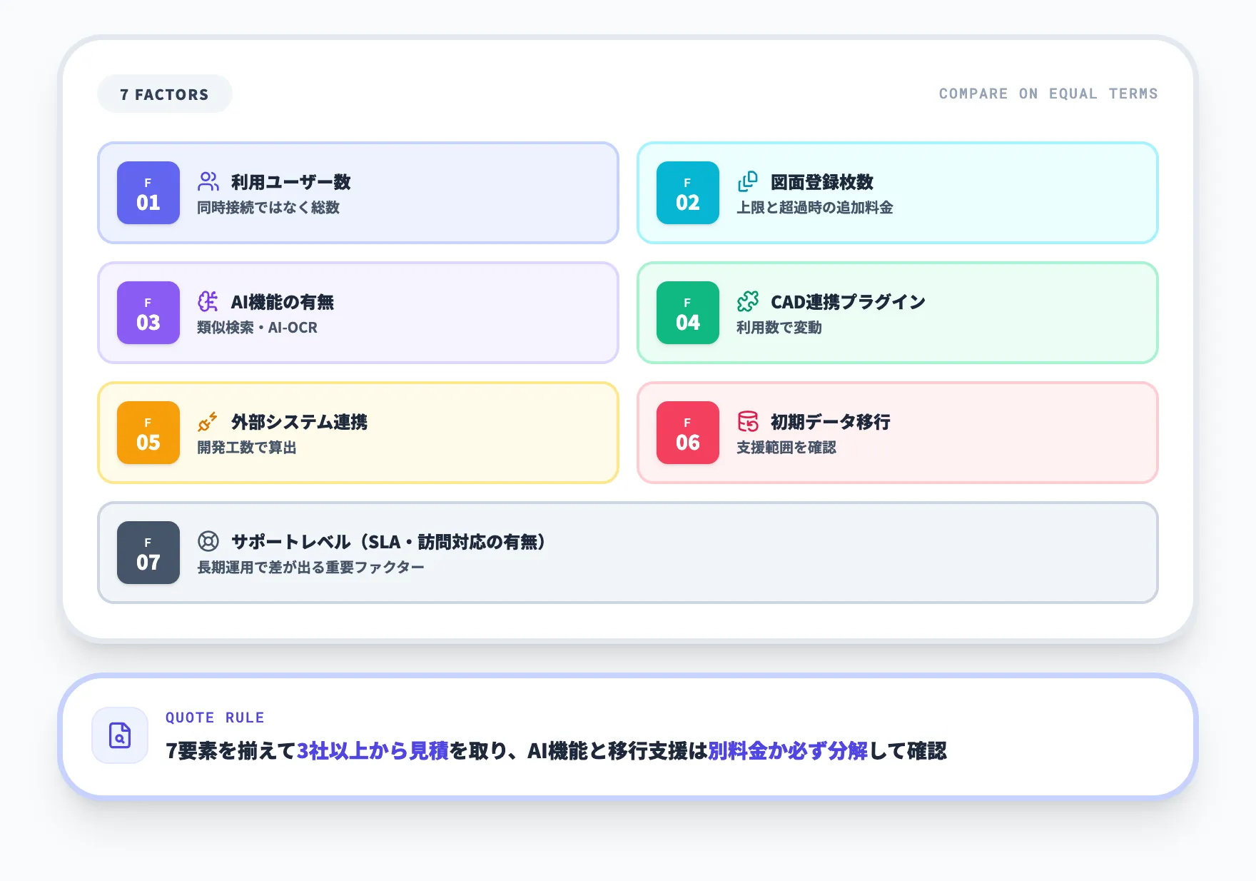 価格に影響する要素