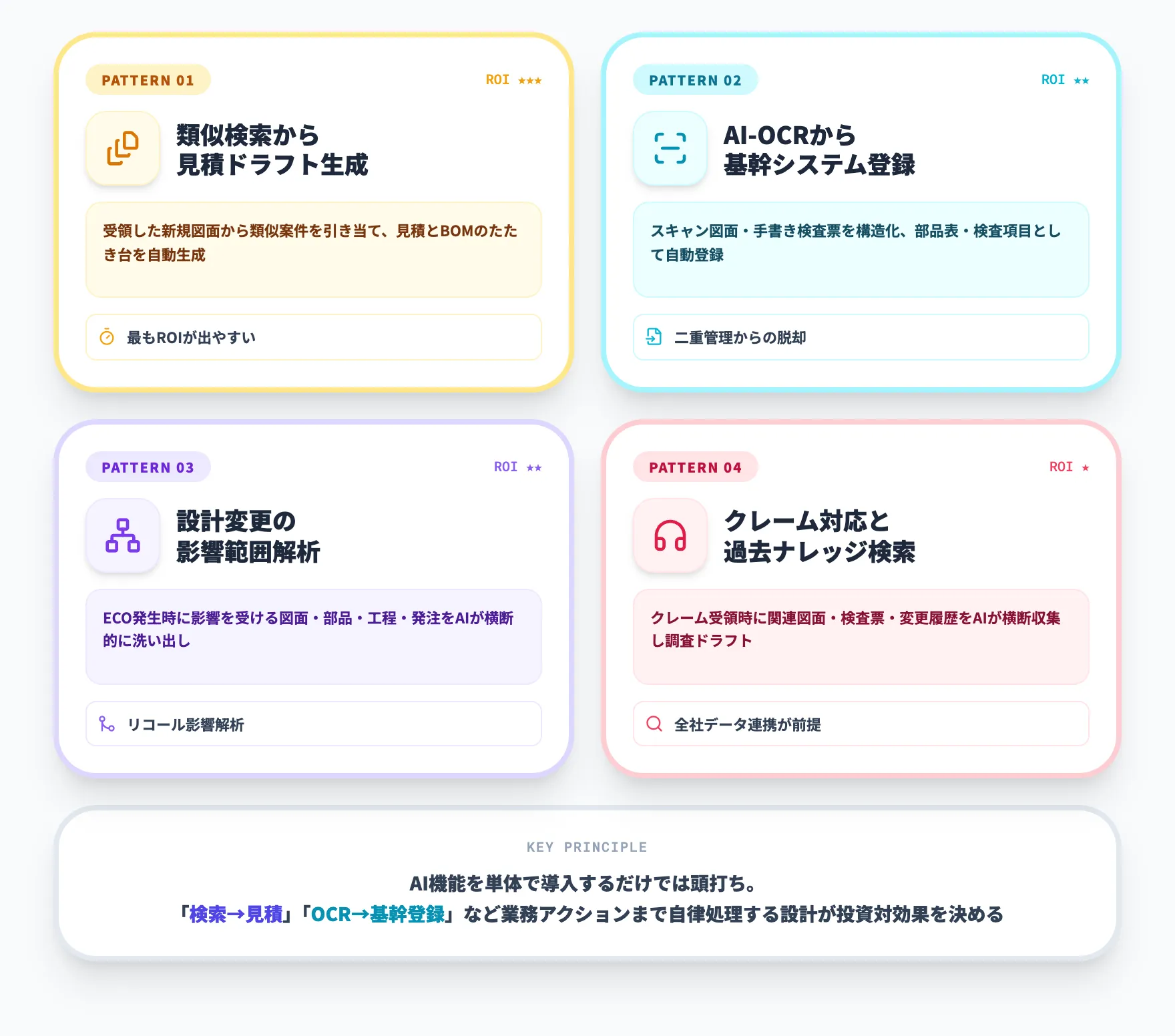 図面管理×AIエージェントの業務実装パターン