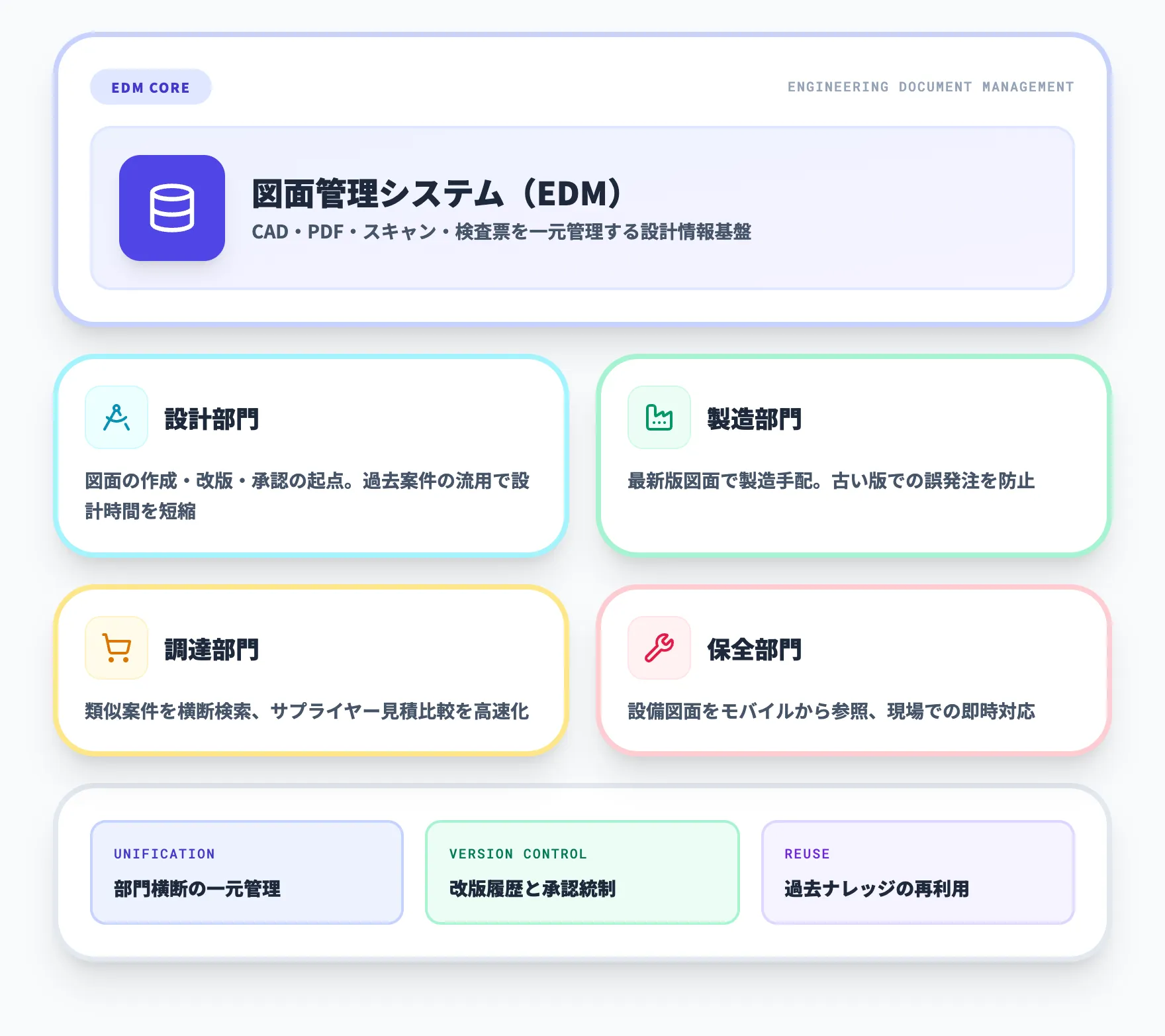 図面管理システムとは?紙・ファイルサーバー管理との違いを解説