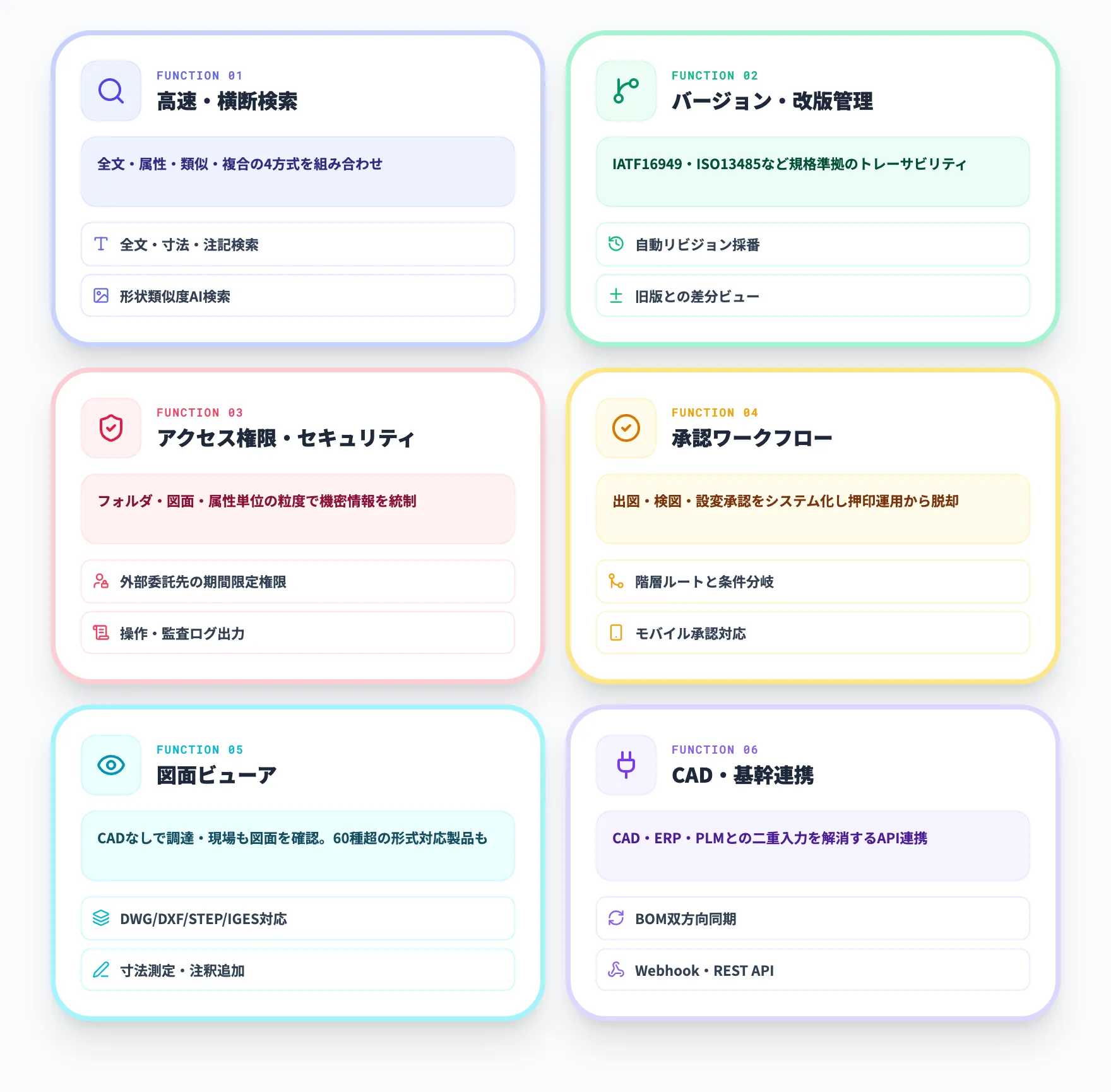 図面管理システムの主な機能