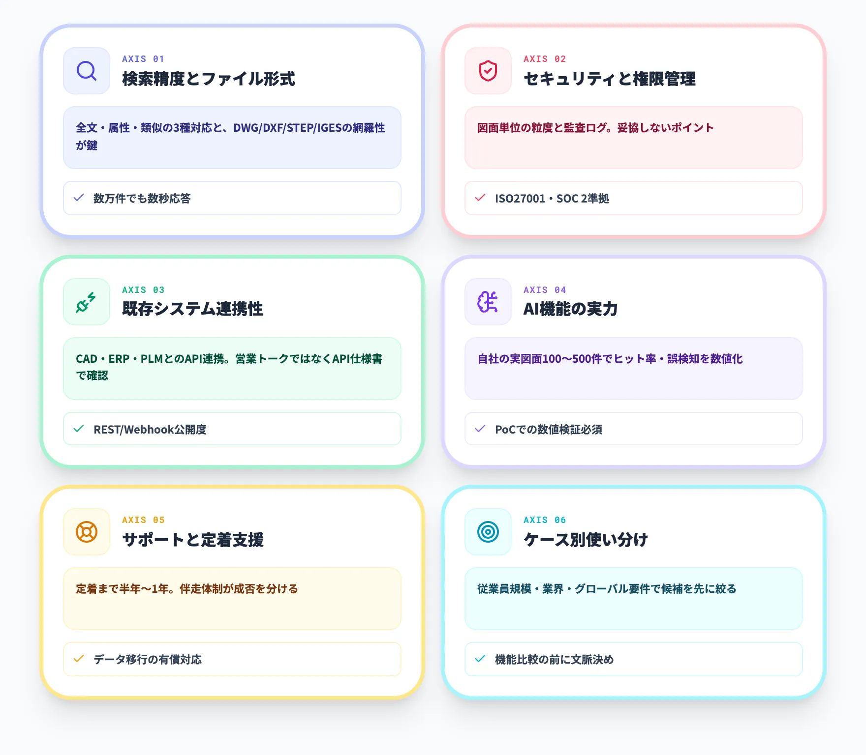 図面管理システムの選定ポイント