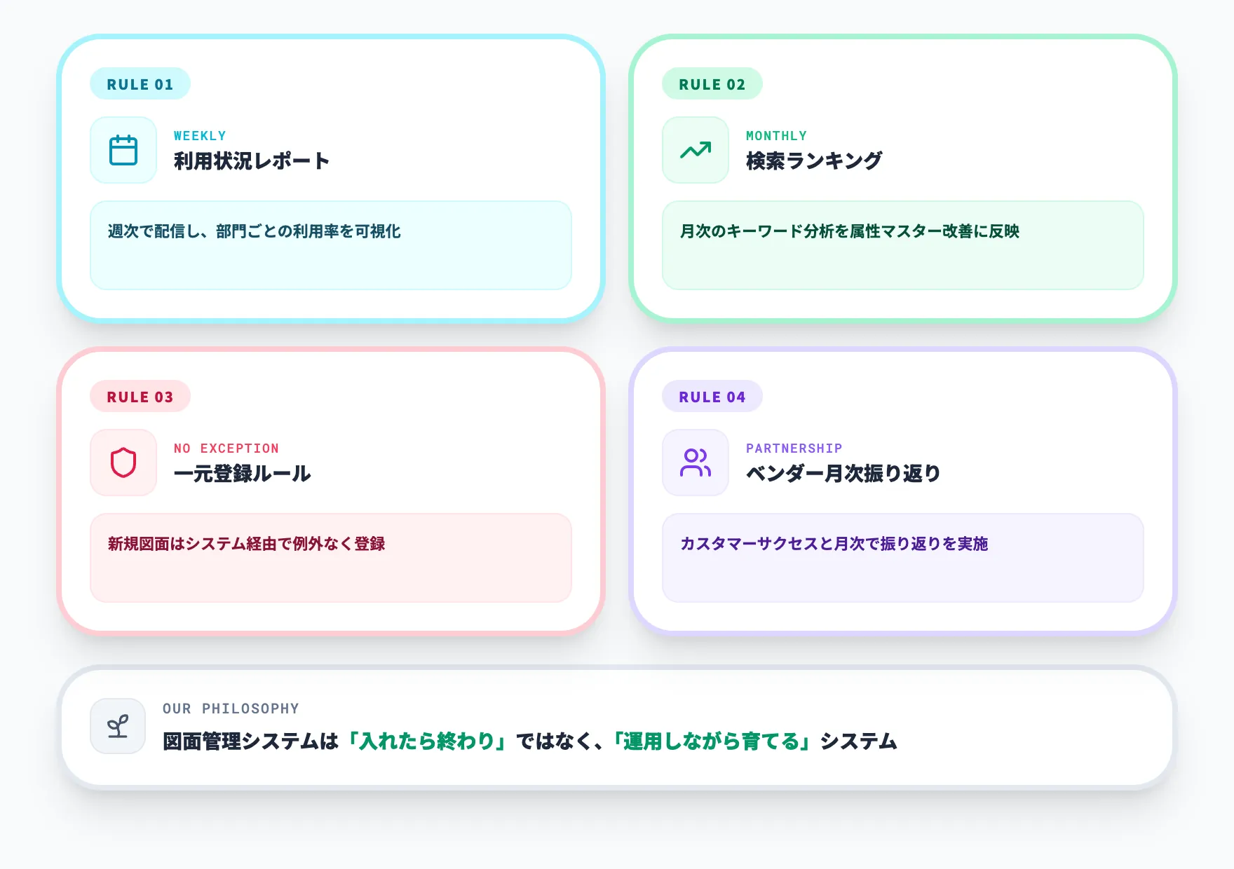 定着させるためのルール設計