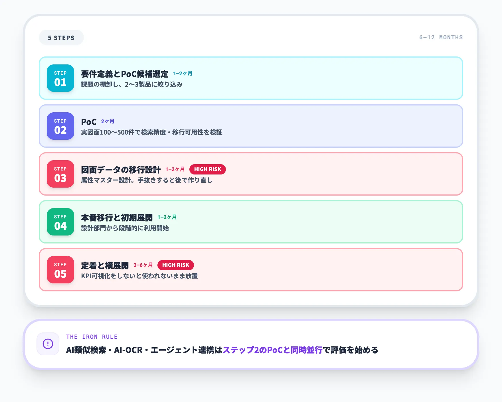 導入で失敗しないためのステップと詰まりポイント