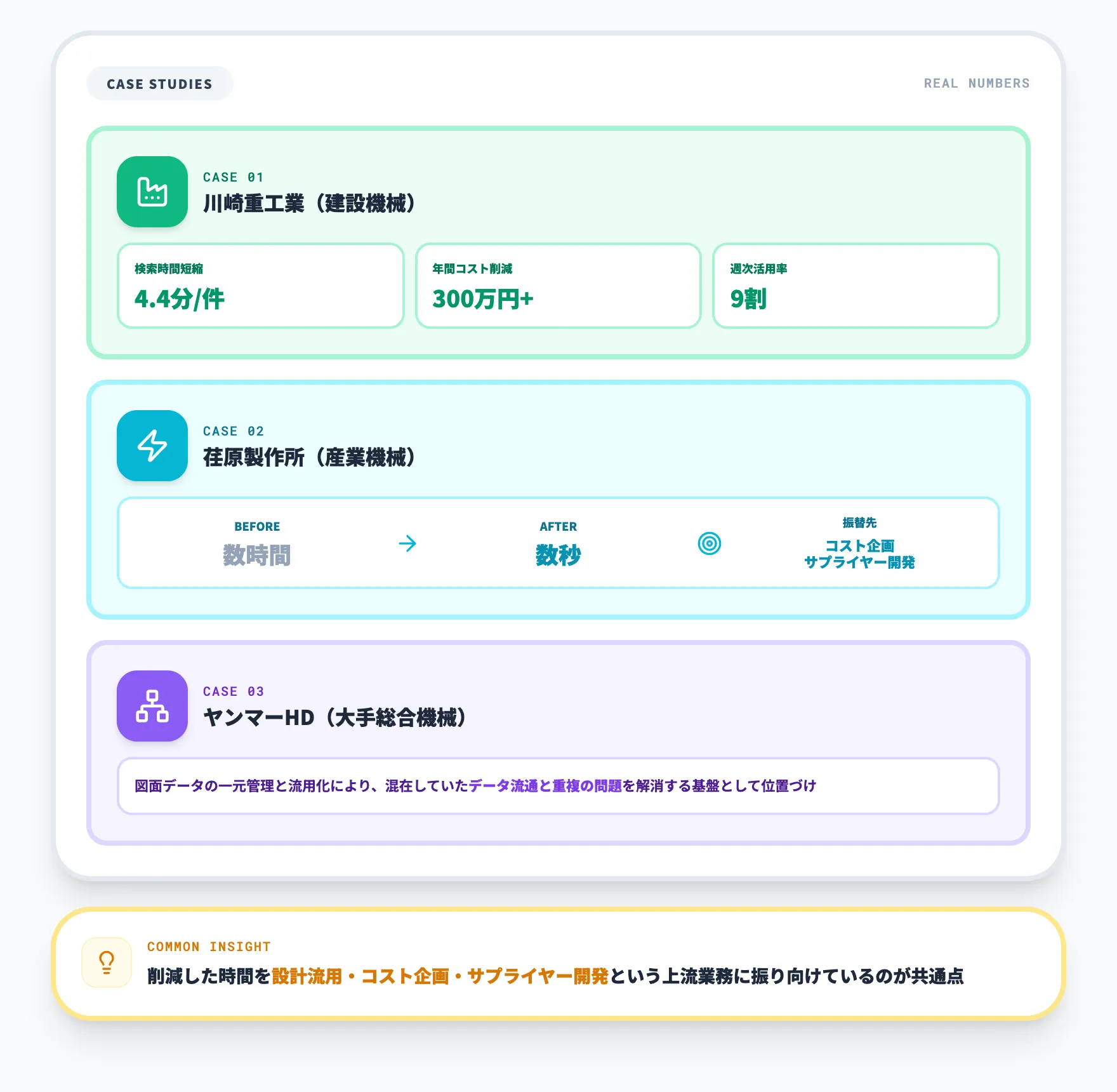 導入事例から見える効果