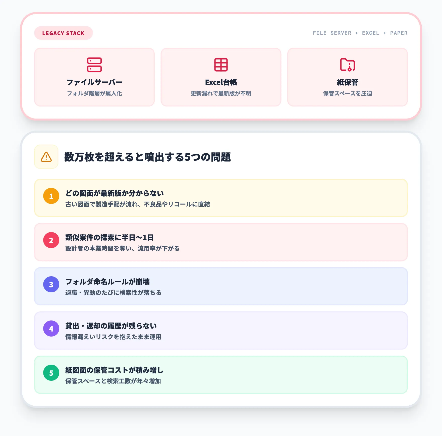 紙・ファイルサーバー管理の限界