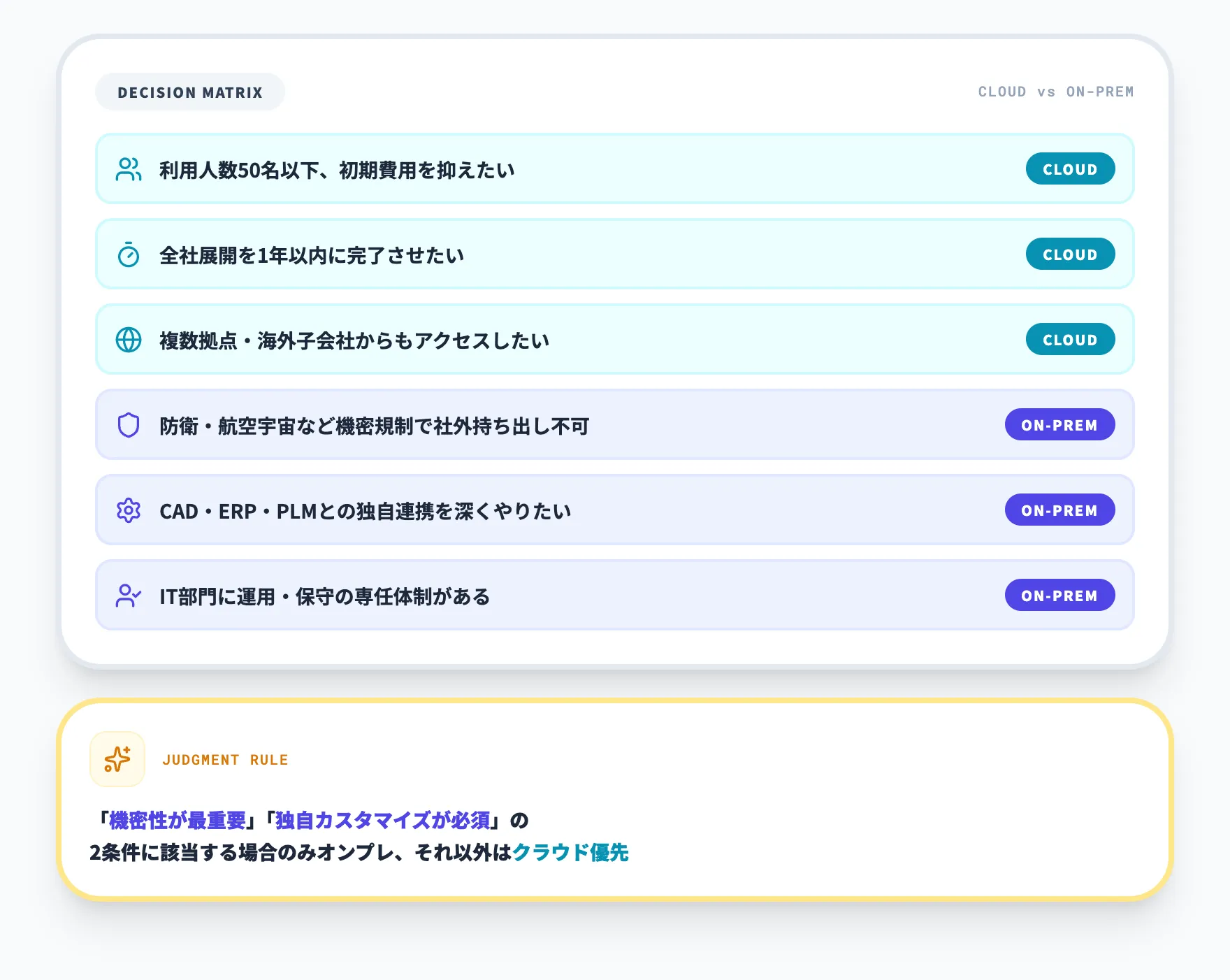 選定の分かれ目