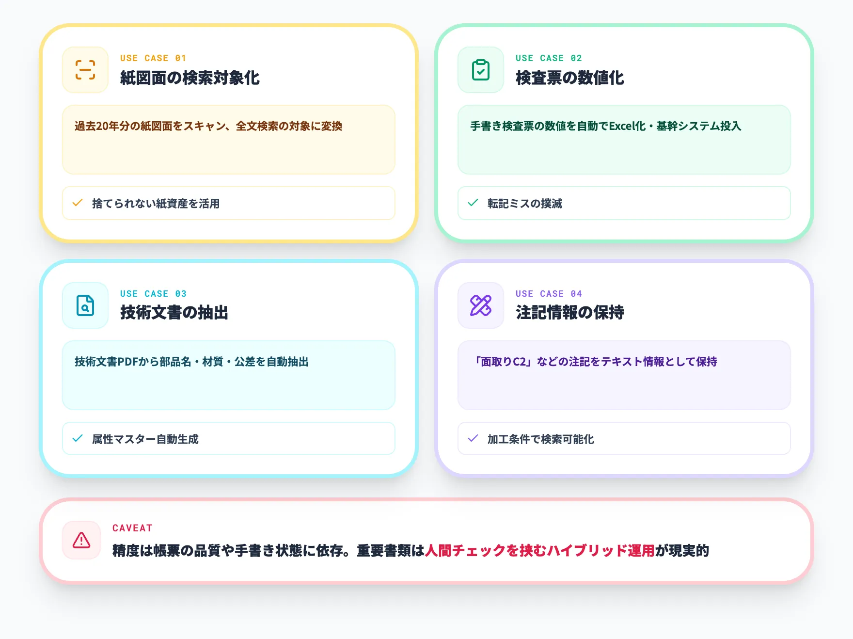 AI-OCRによる手書き・スキャン図面のデータ化