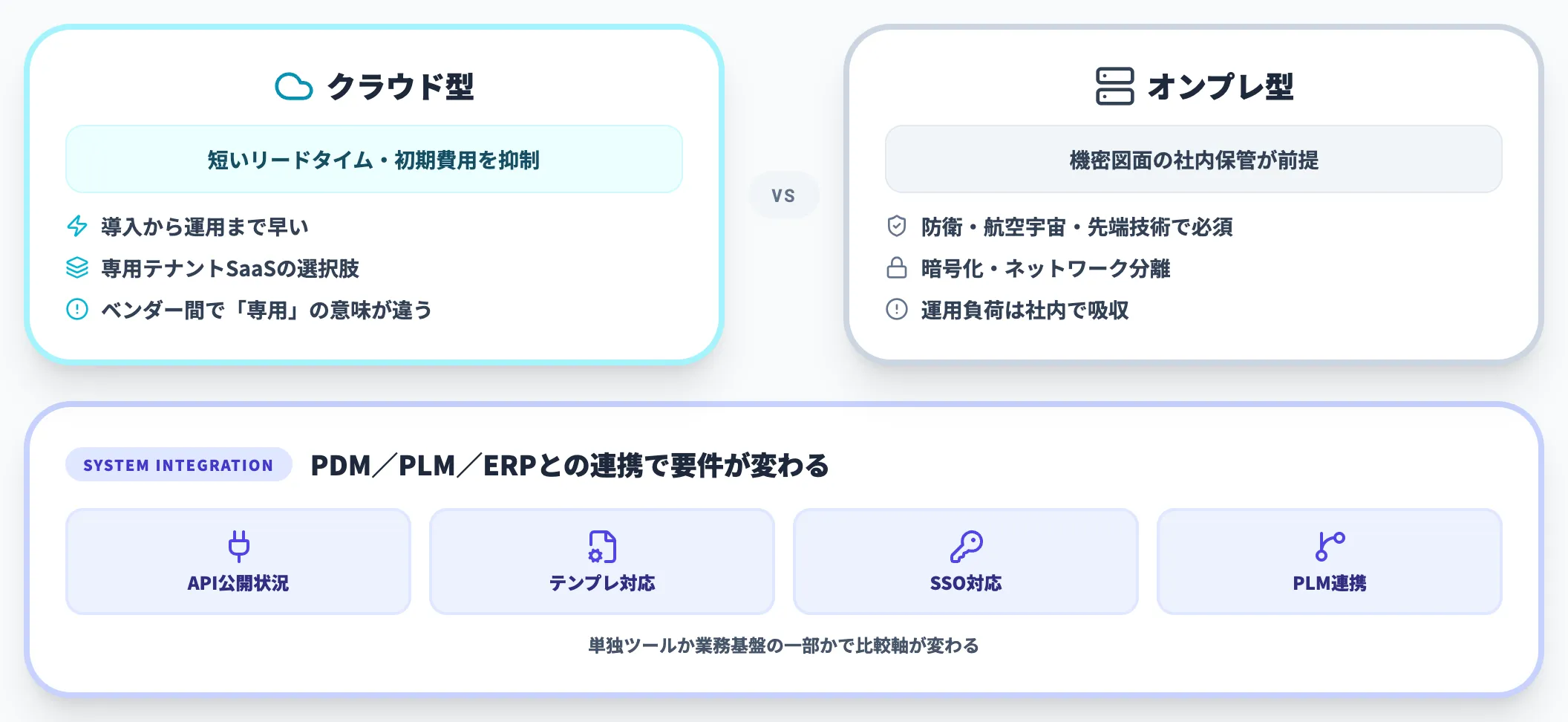 クラウドかオンプレか・既存システム連携