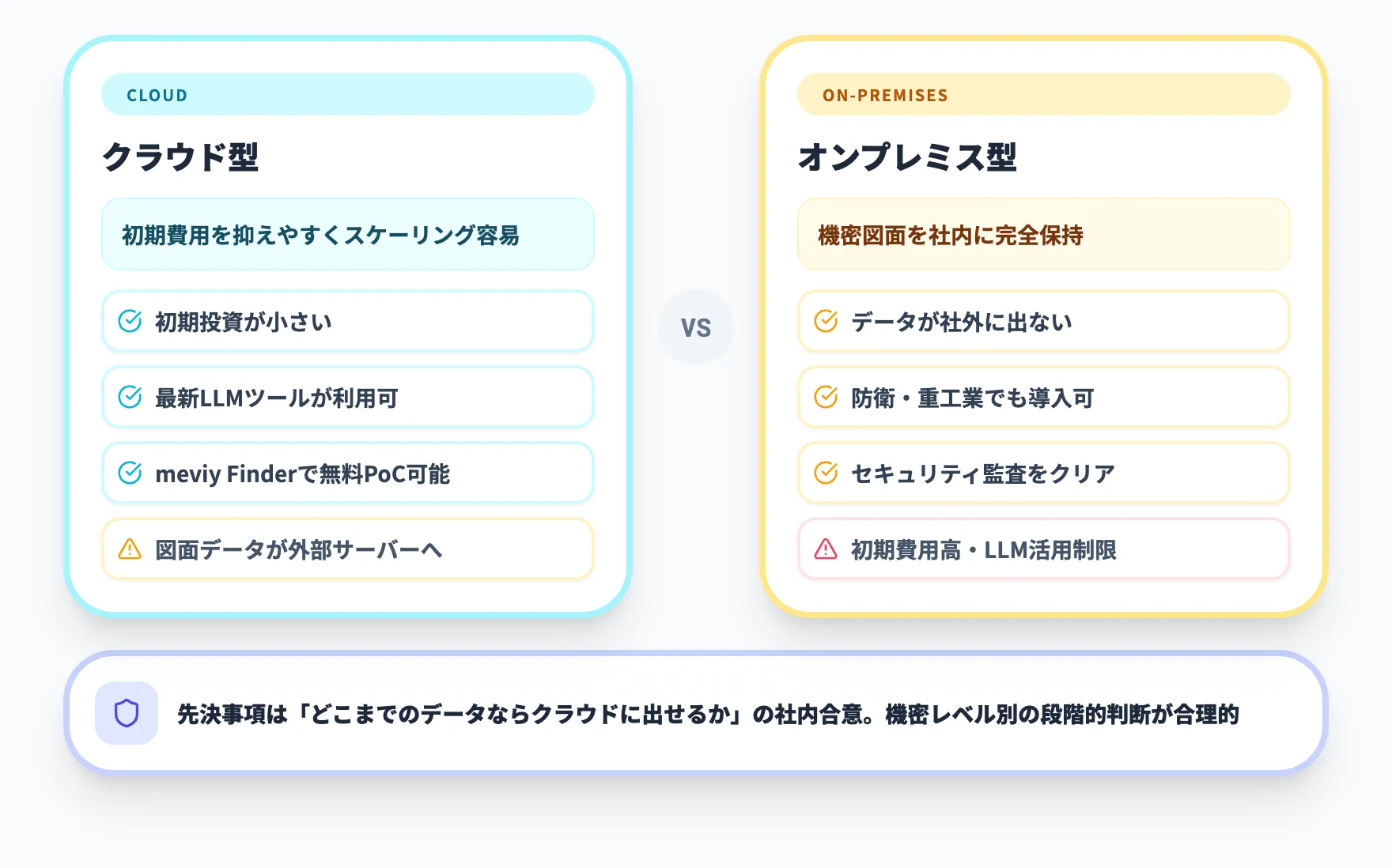 クラウドかオンプレか