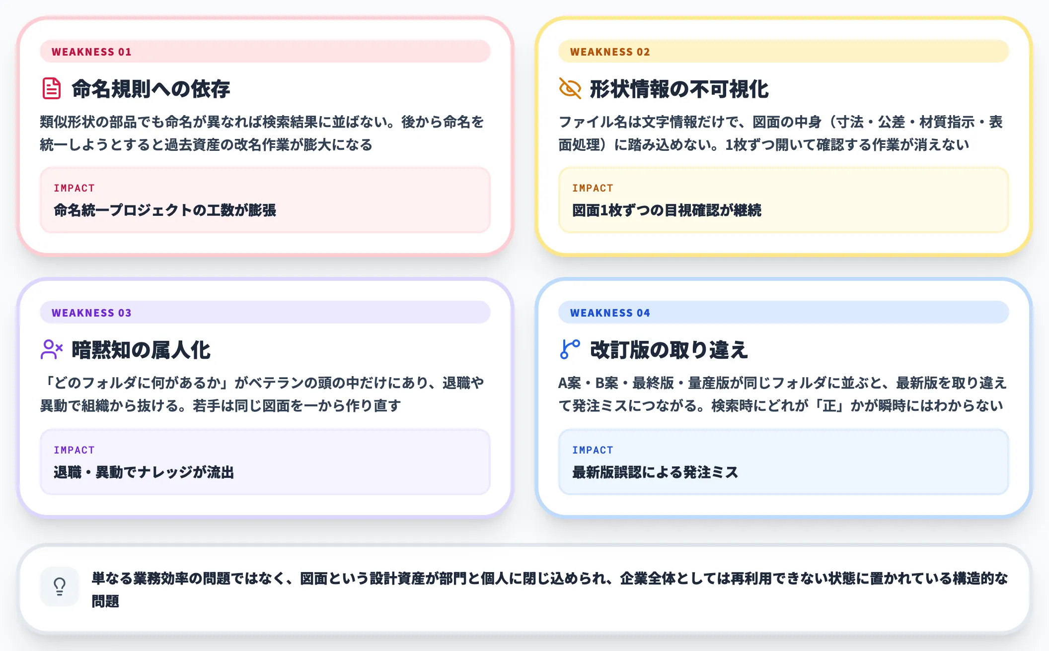 ファイルサーバーで起きている断絶