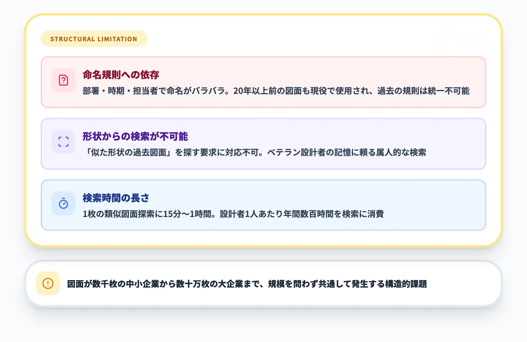 ファイル名検索・フォルダ階層型の限界