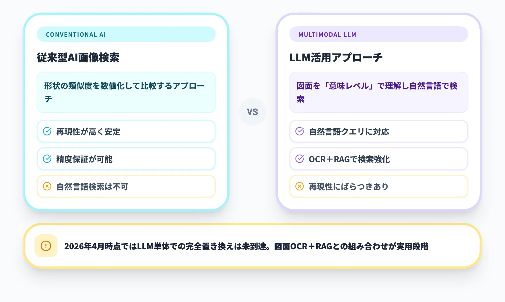 マルチモーダルLLMの活用
