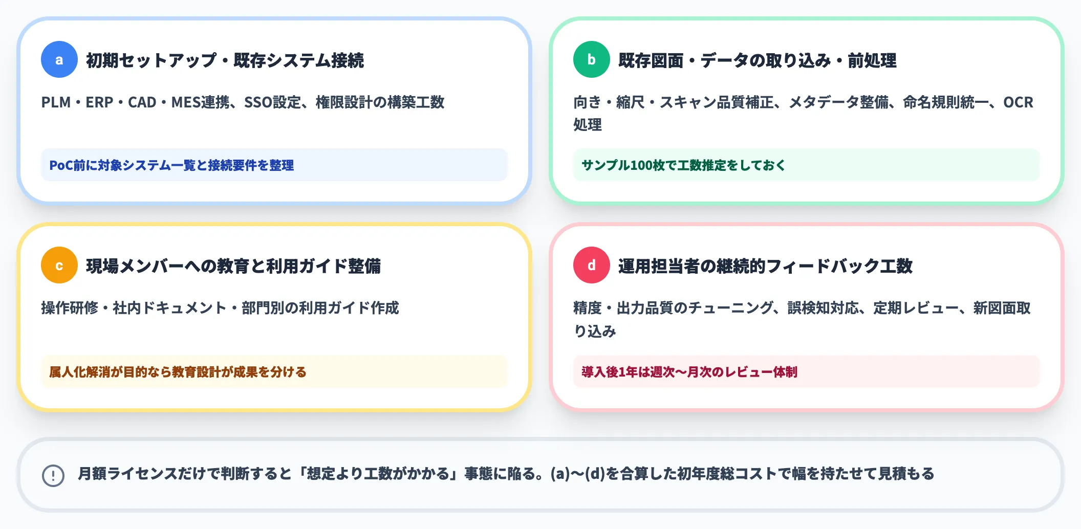 ライセンス費以外の隠れコスト4項目