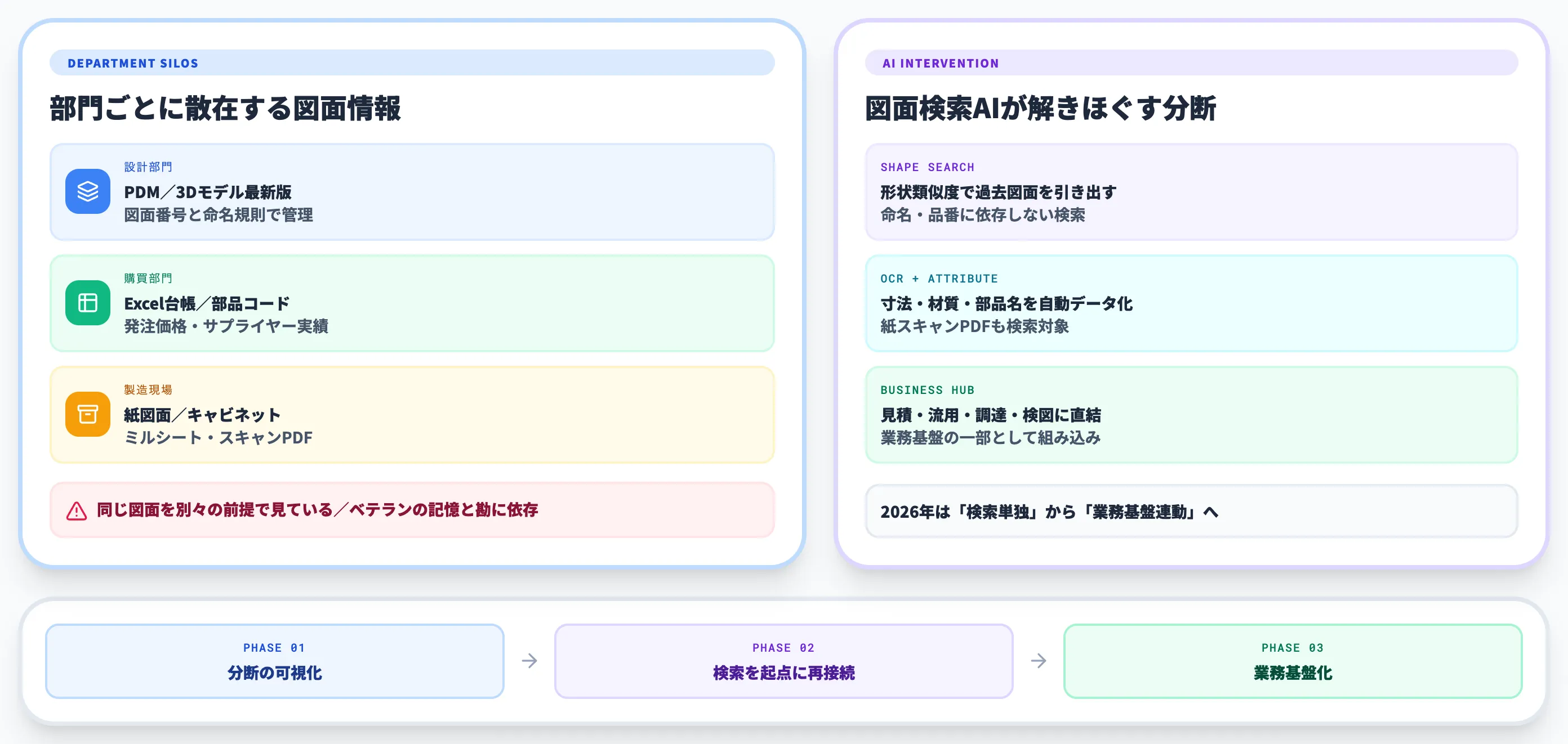 図面検索が変える設計現場の構図