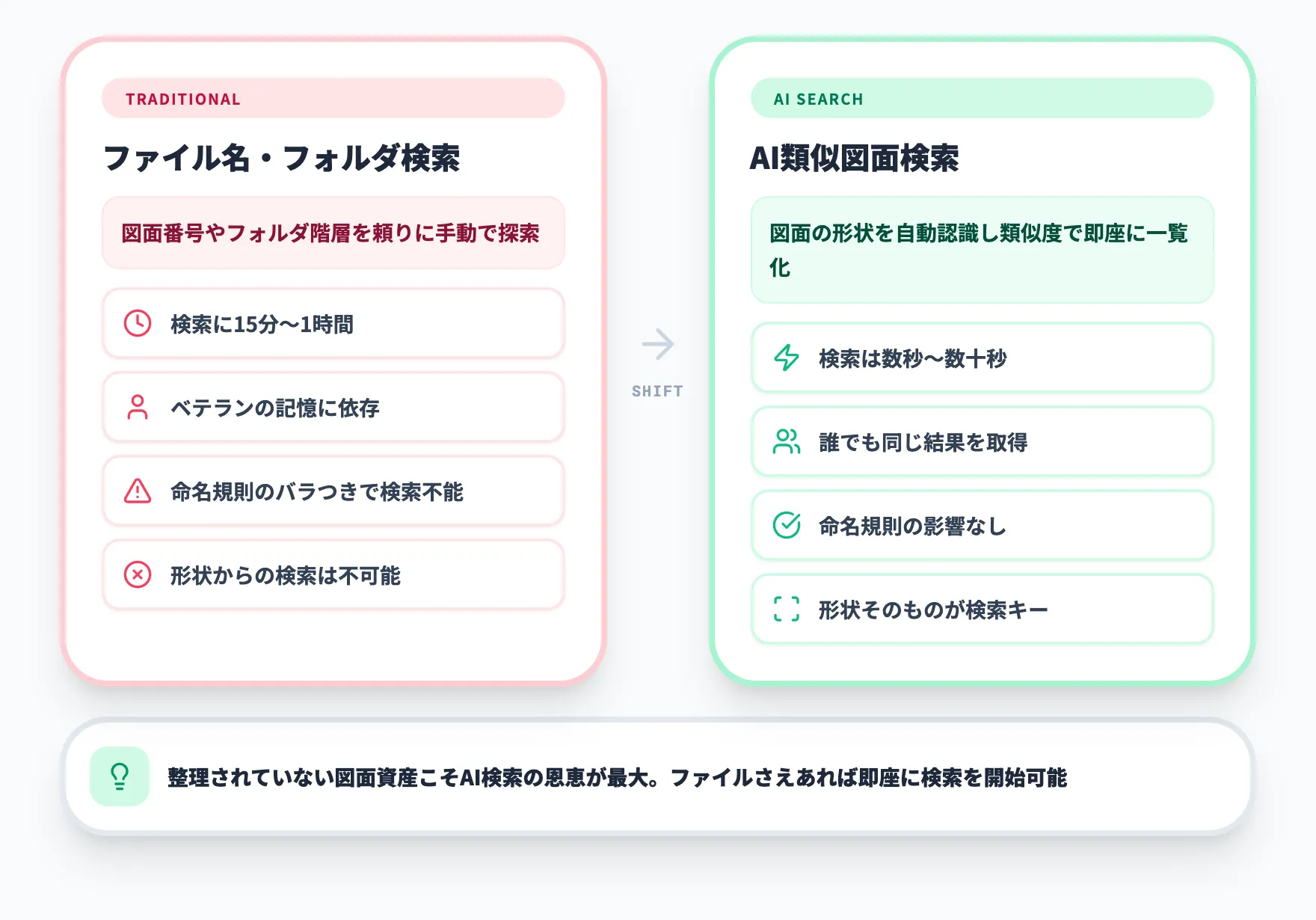 図面検索とは？従来手法の限界とAI検索の登場