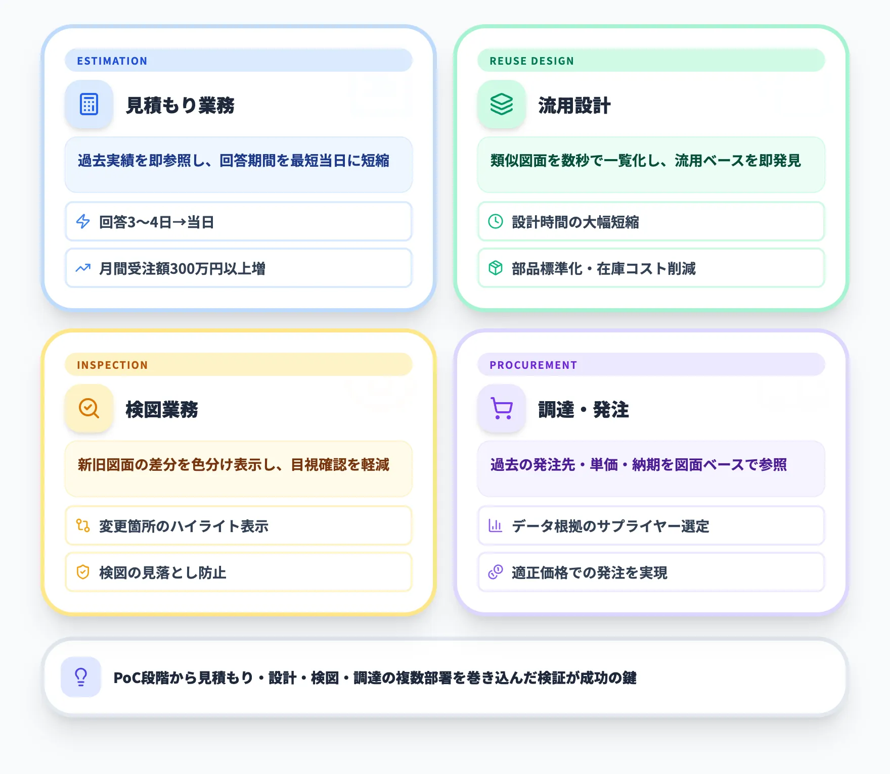 図面検索の導入で変わる4つの業務