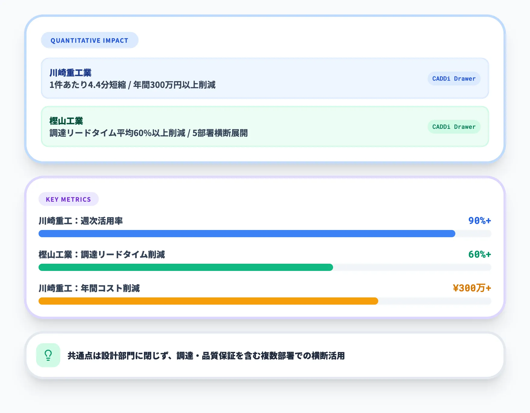 図面検索の導入事例
