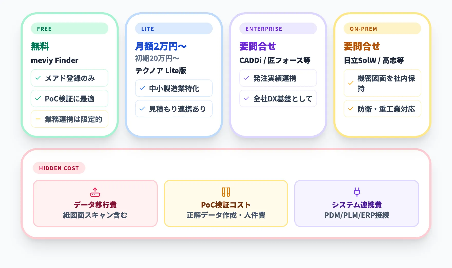 図面検索の料金・コスト感