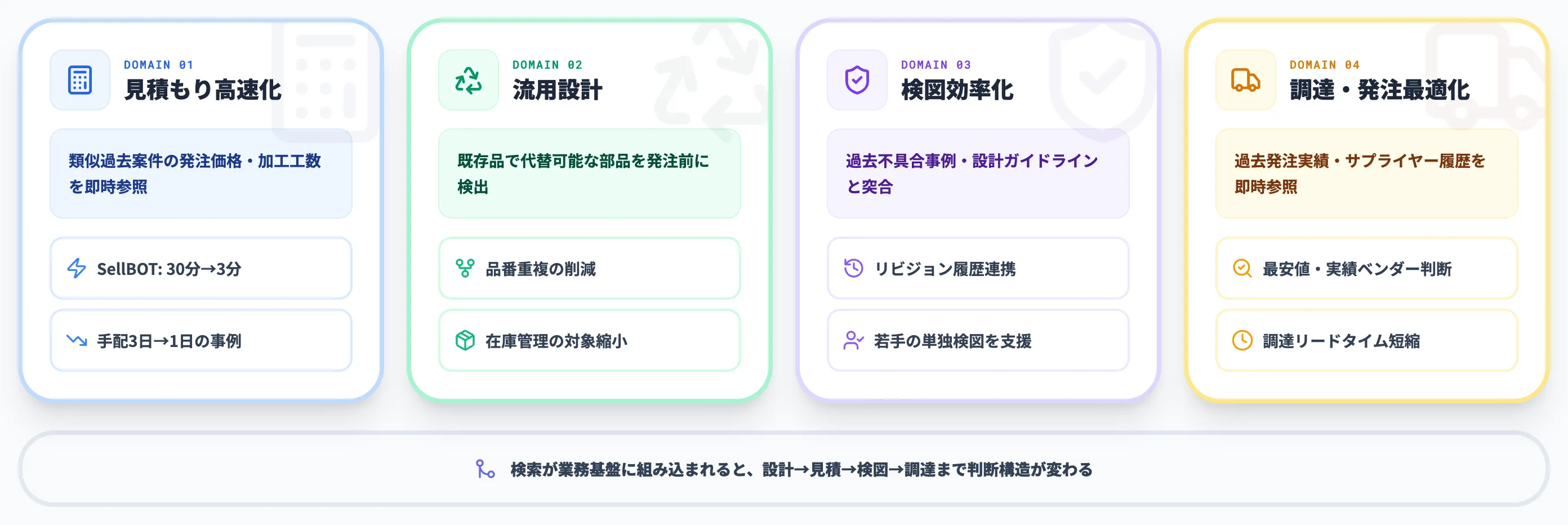 図面検索AIで変わる4つの業務領域