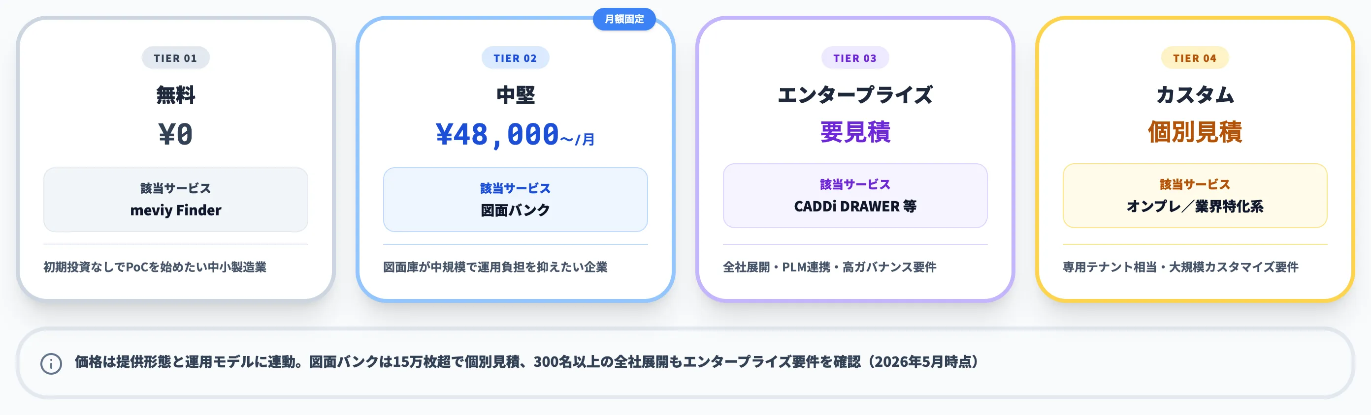 図面検索AIの料金相場