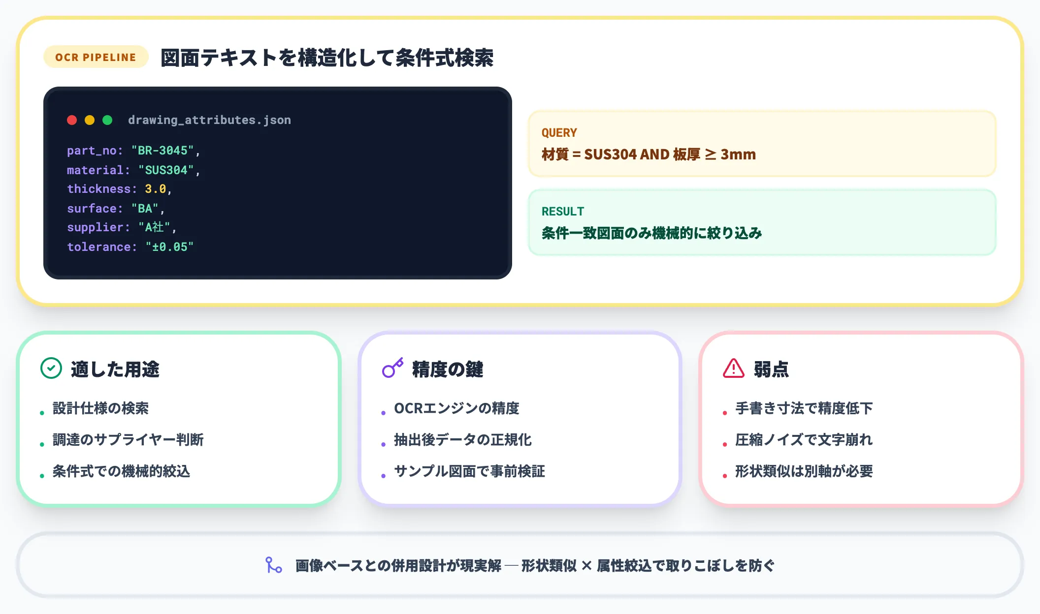 属性情報ベースの検索