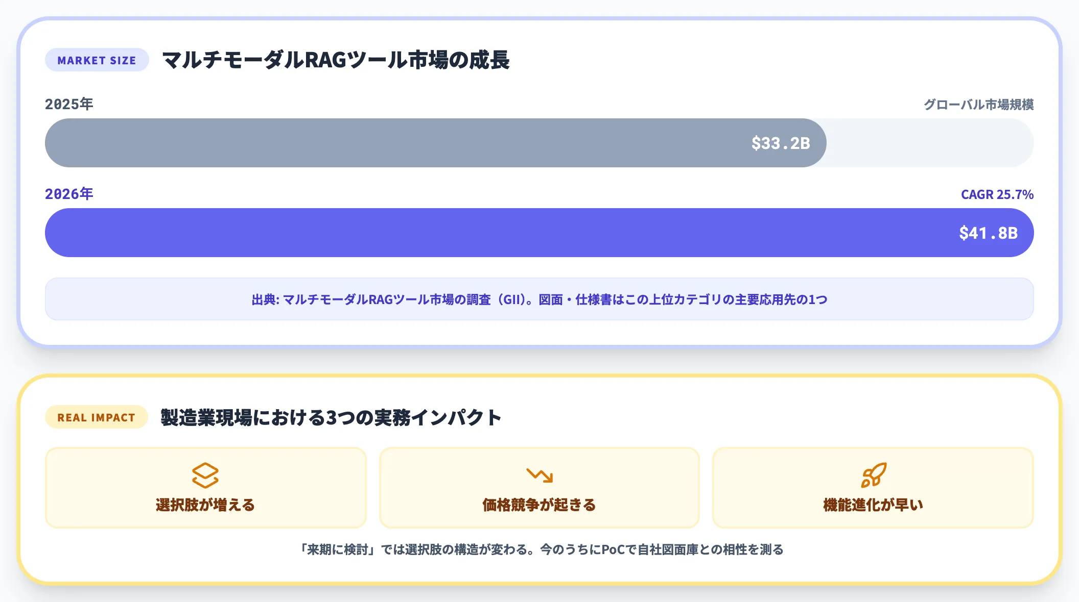 市場規模の動向