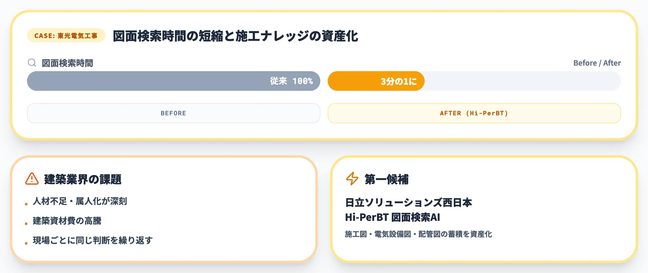 建築業界の第一候補