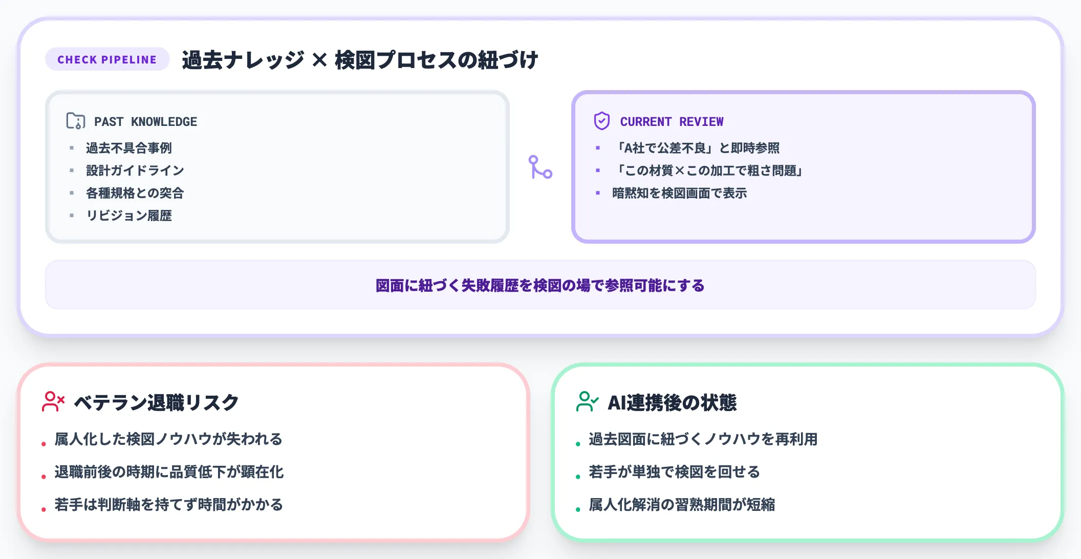 検図業務の効率化