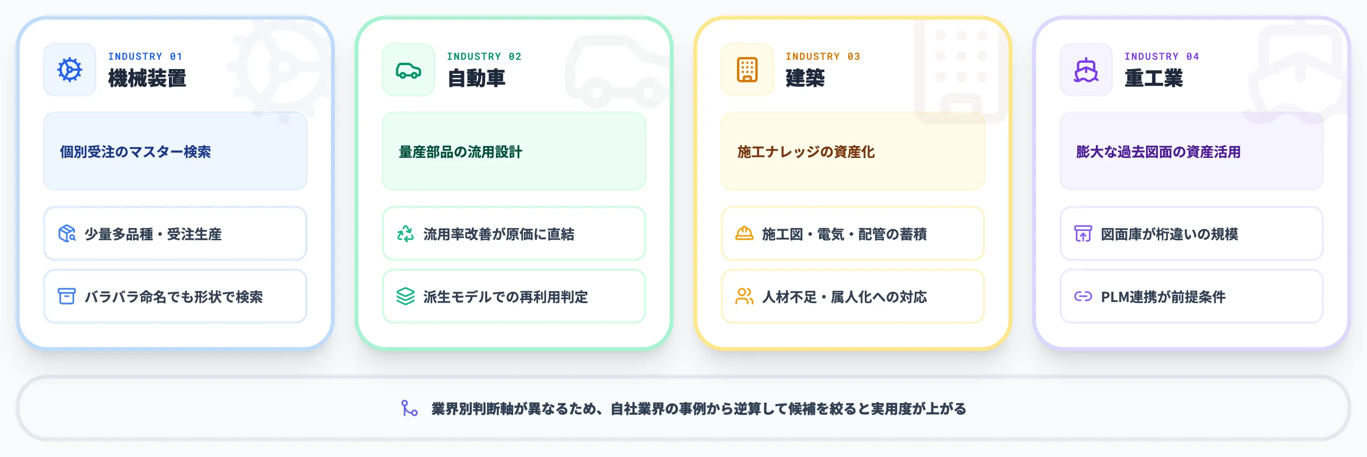 業界別の波及効果