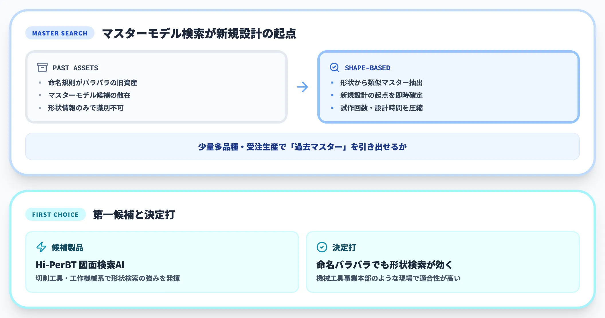 機械装置業界の第一候補