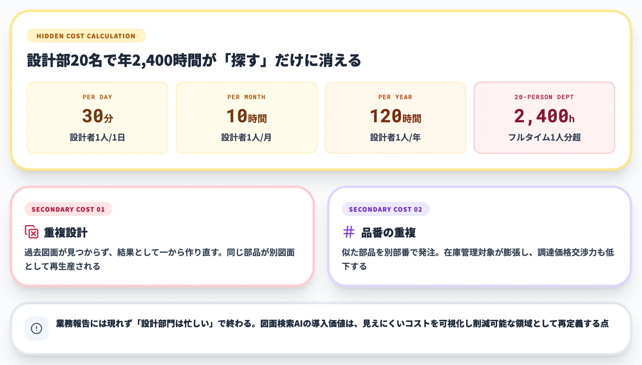 経営層が見落とす探す時間のコスト
