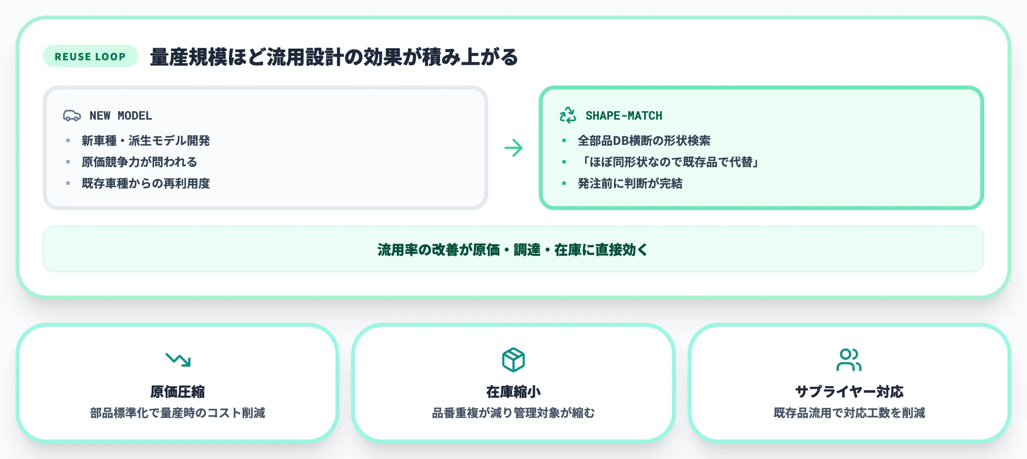自動車業界の第一候補
