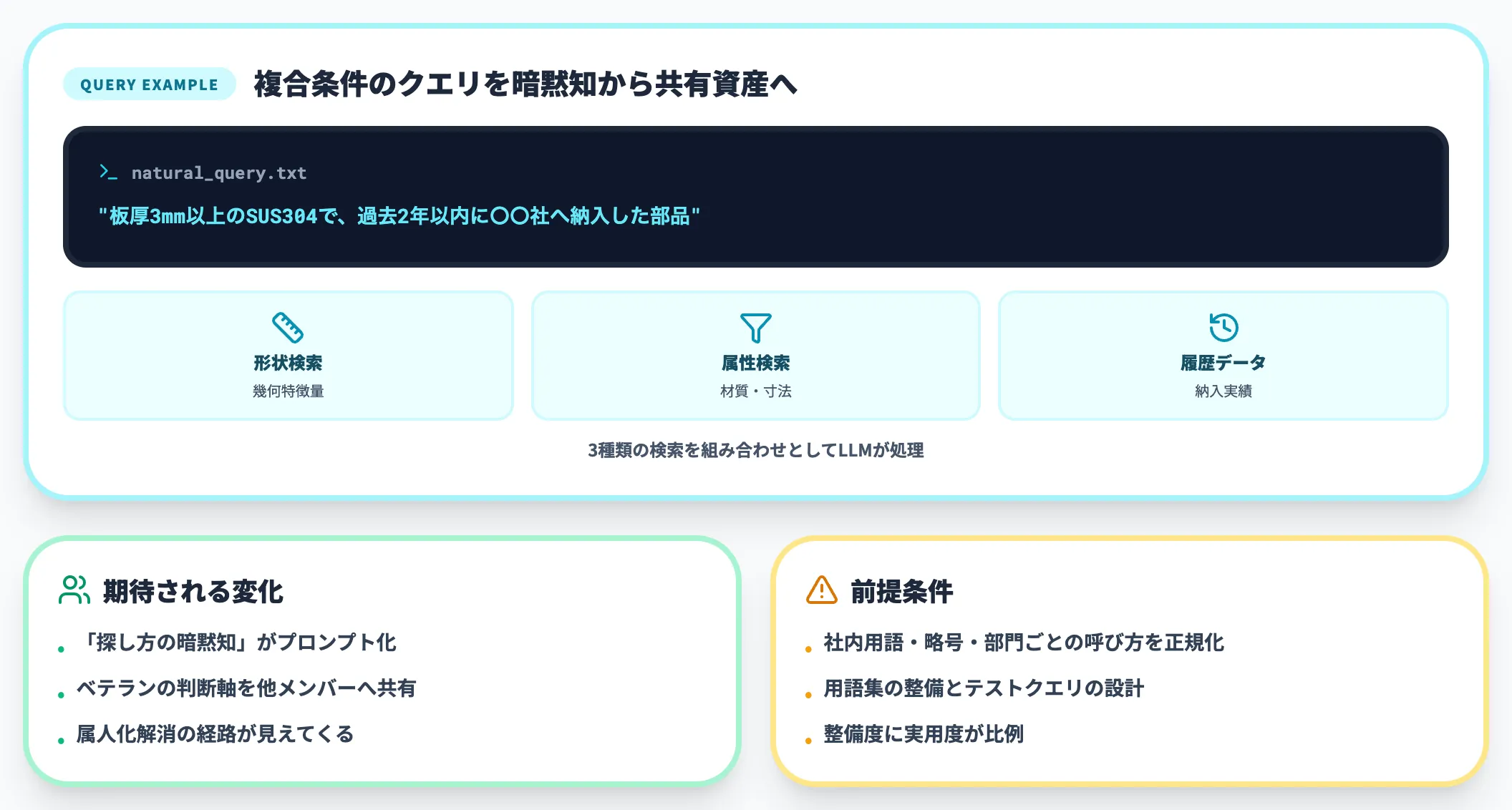 自然言語検索の実用化