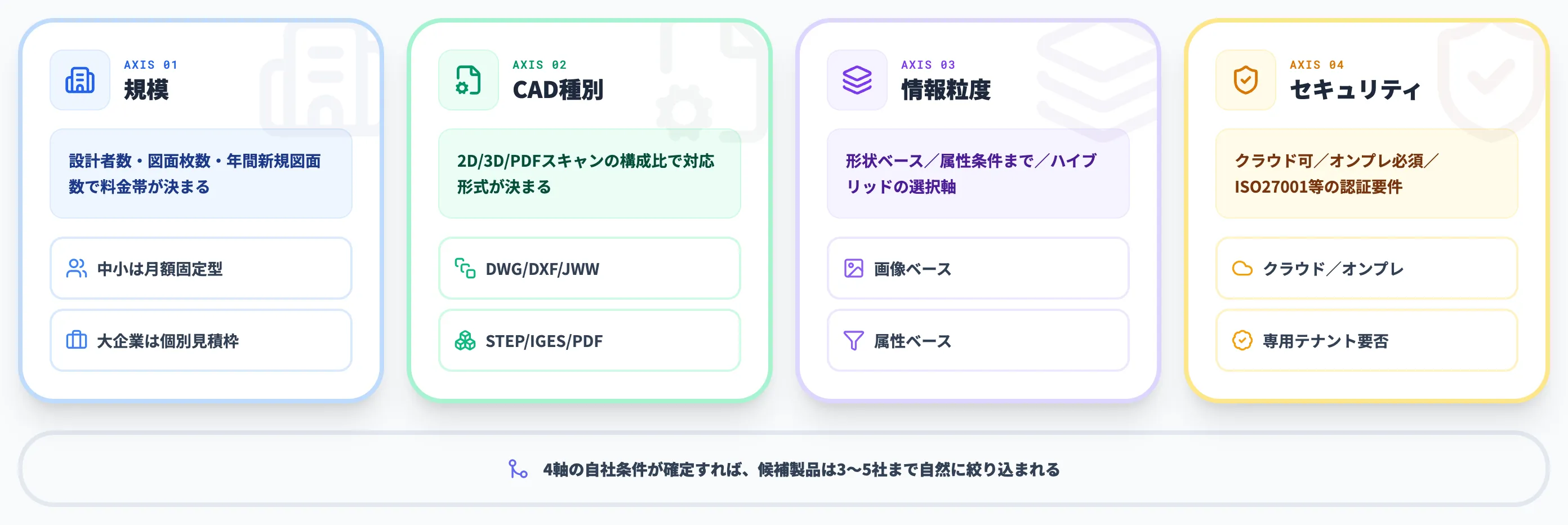自社条件で第一候補を絞る判断軸