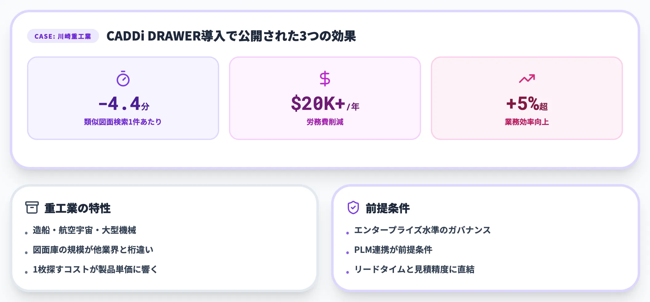 重工業の第一候補