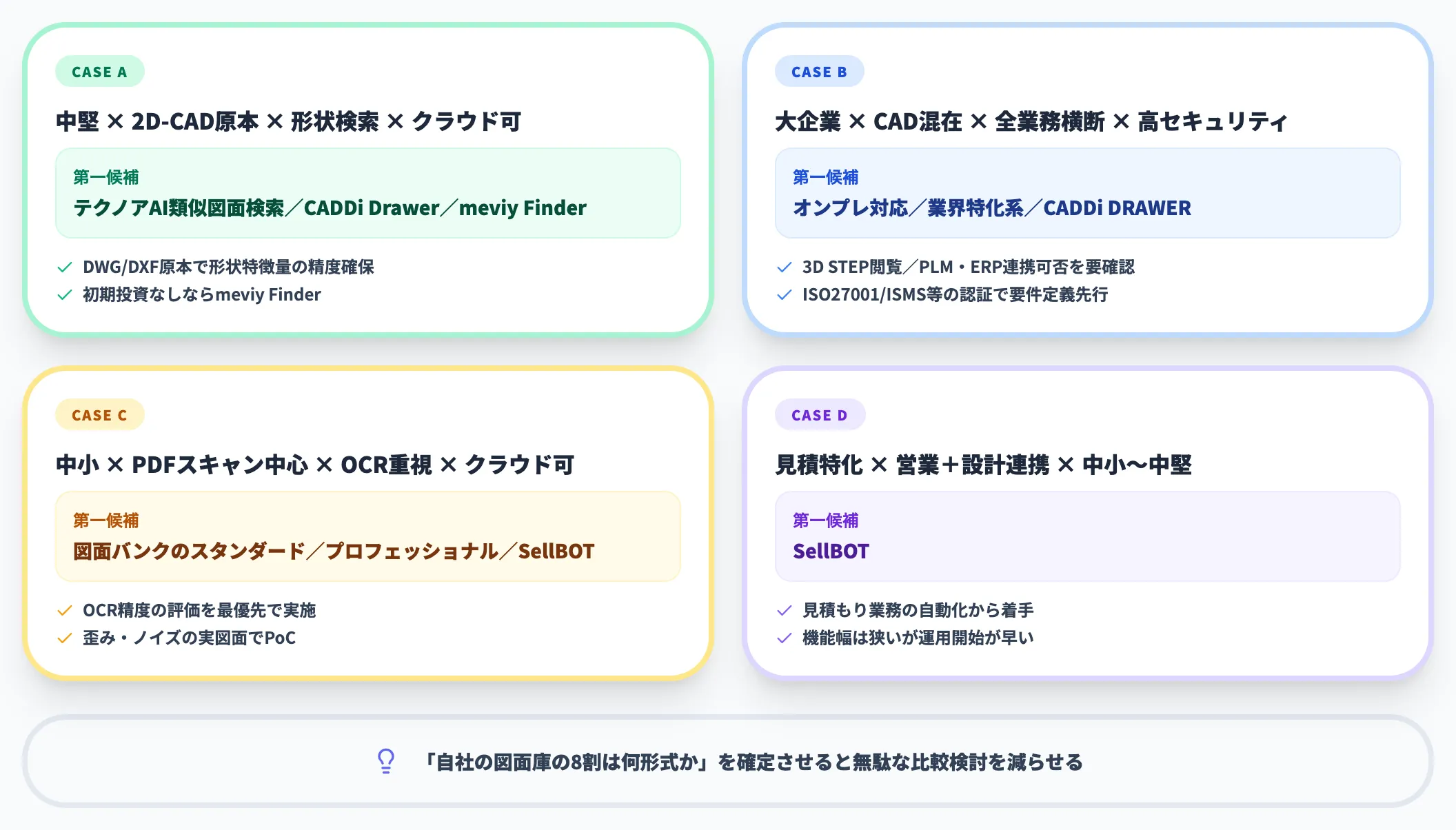 4ケースで見る第一候補