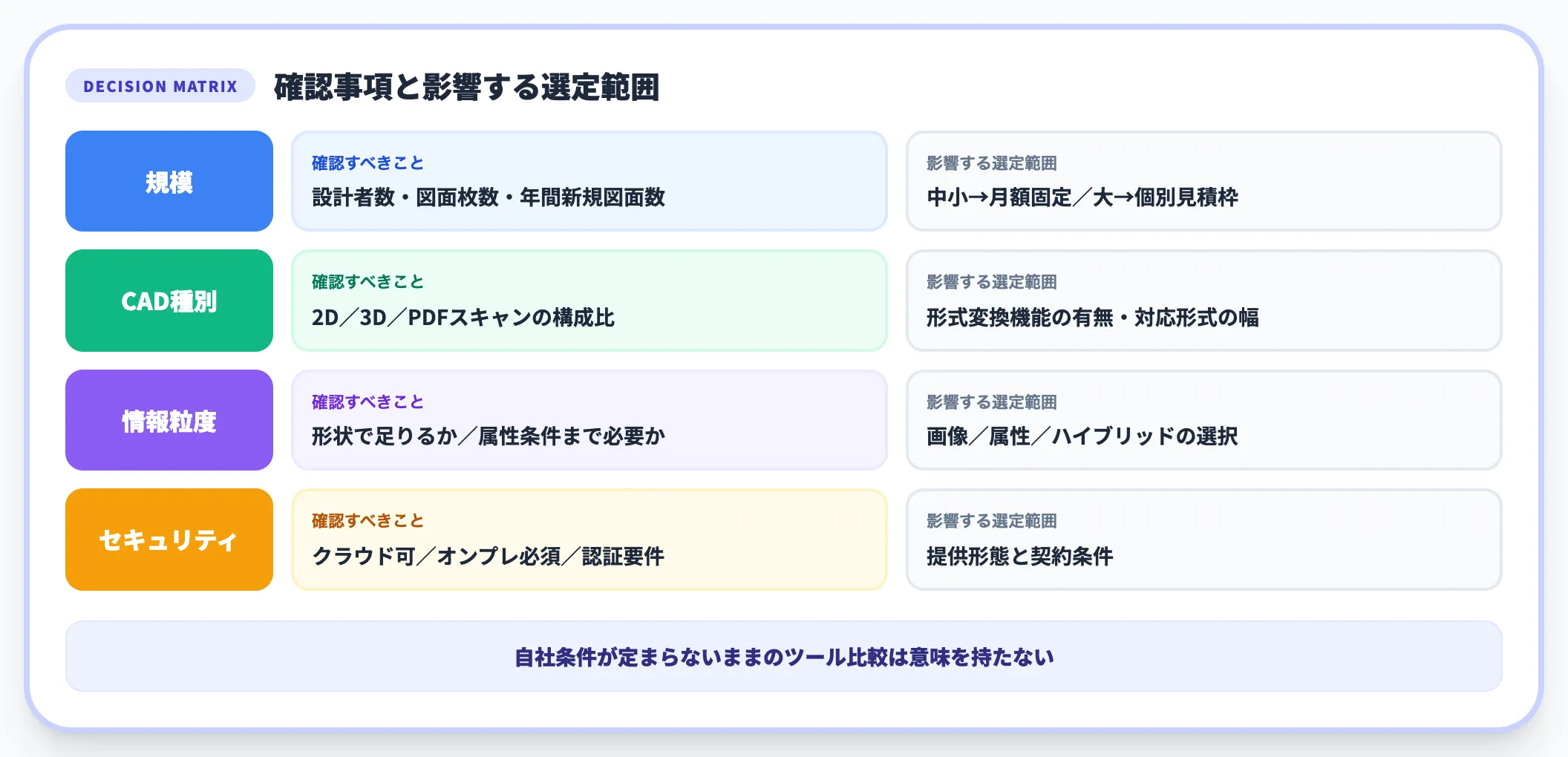 4軸マトリクスで条件整理