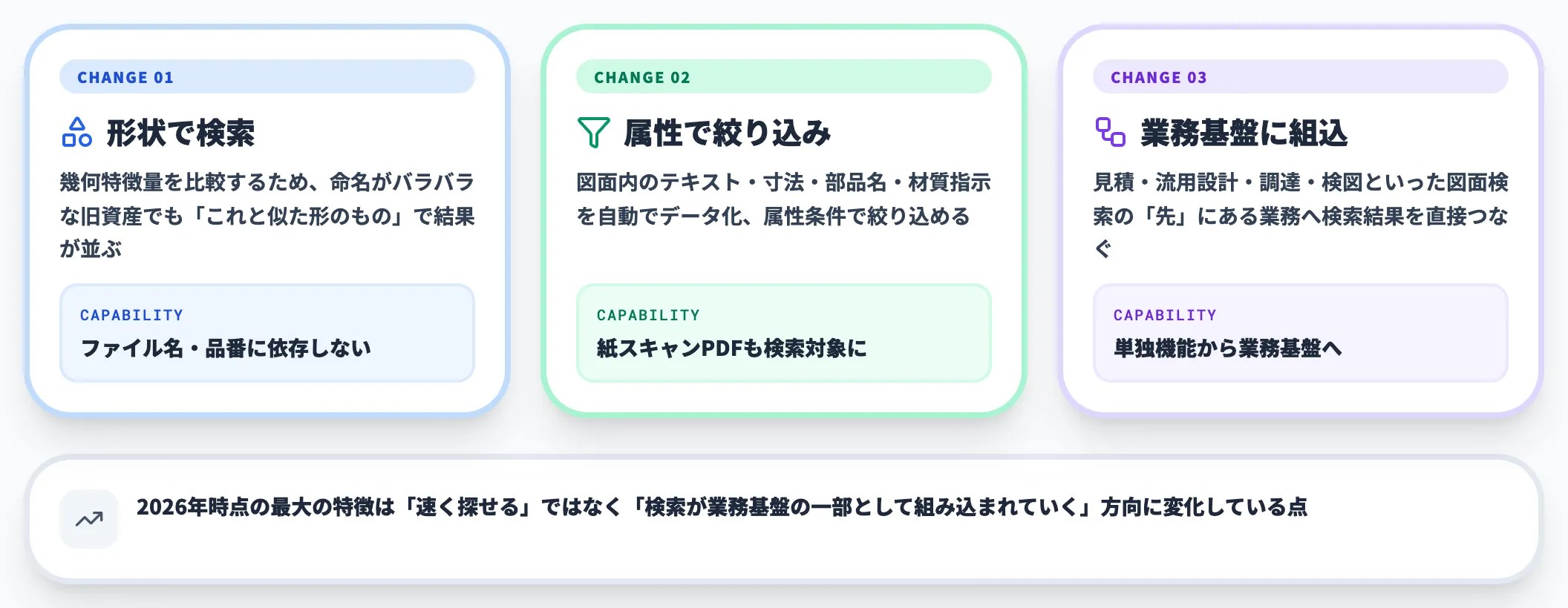 AIによる図面検索が変える役割
