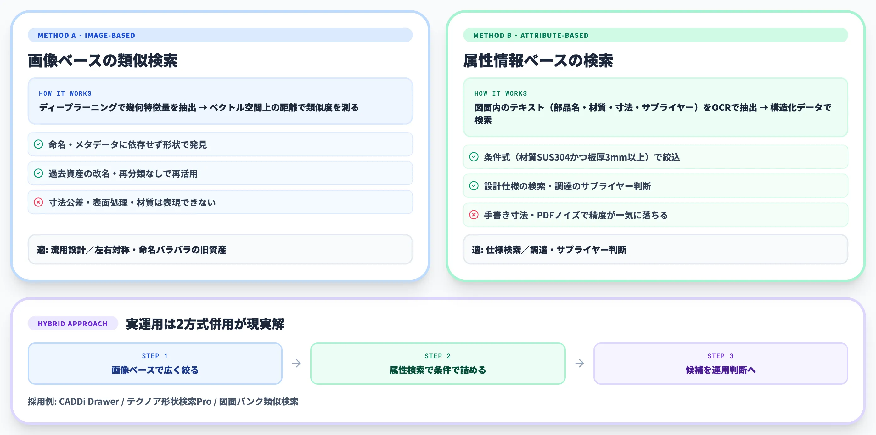 AI図面検索の仕組みと2つの検索方式