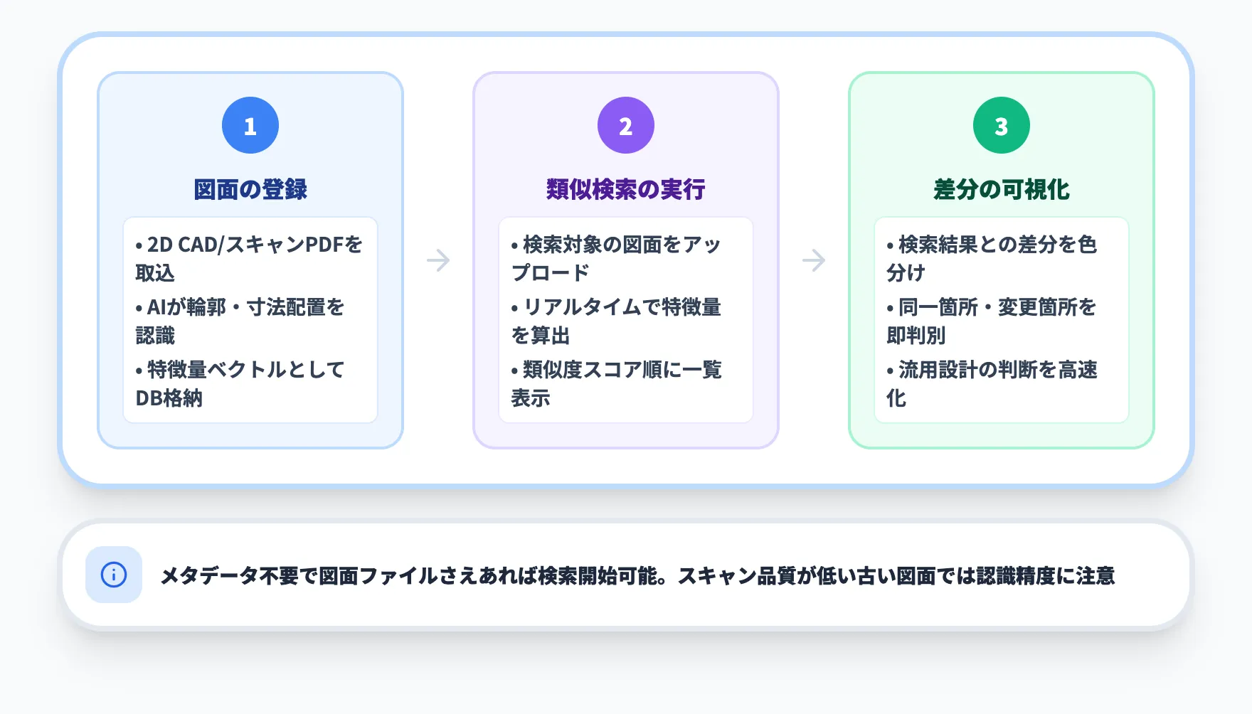 AI画像ベースの類似検索