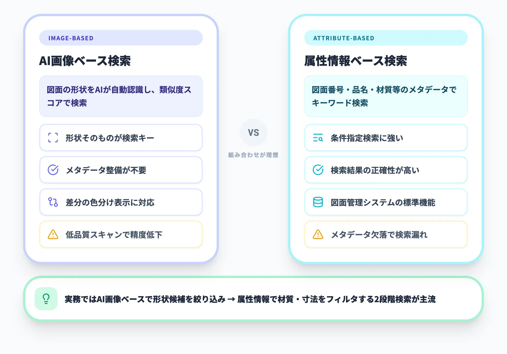 AI類似図面検索の仕組みと2つの検索アプローチ
