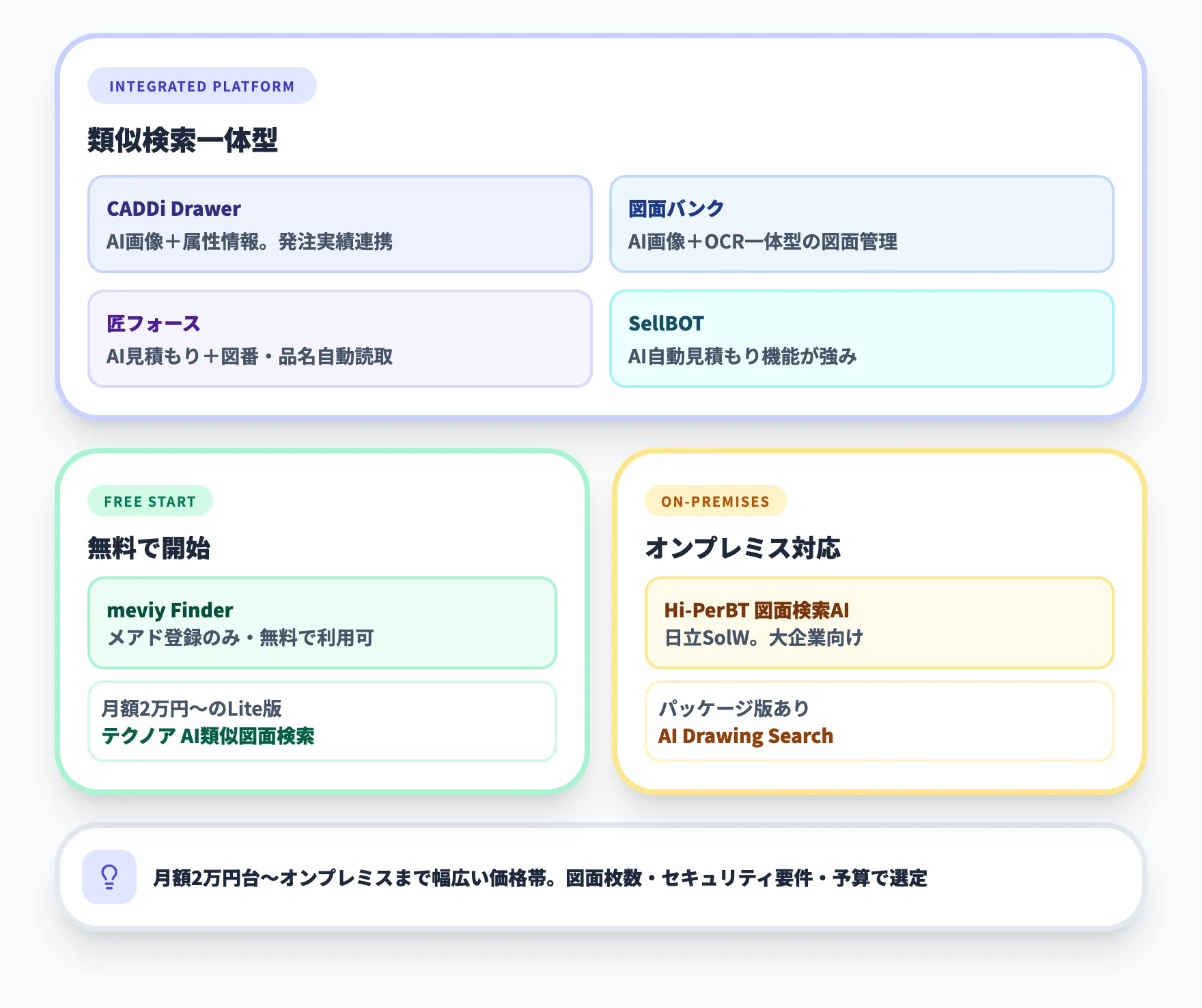 AI類似図面検索ツール比較