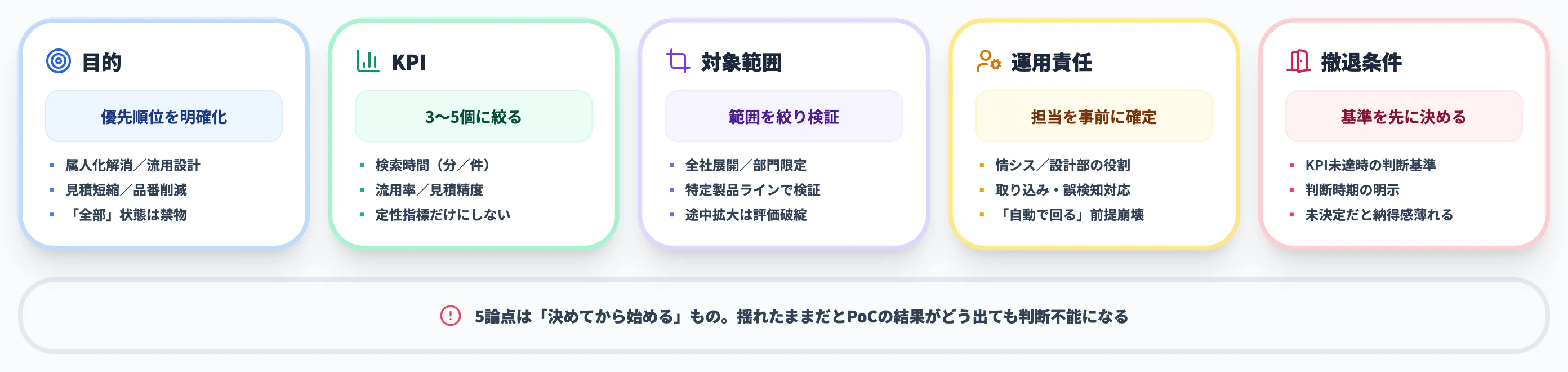 PoC前に社内で合意すべき5つの論点