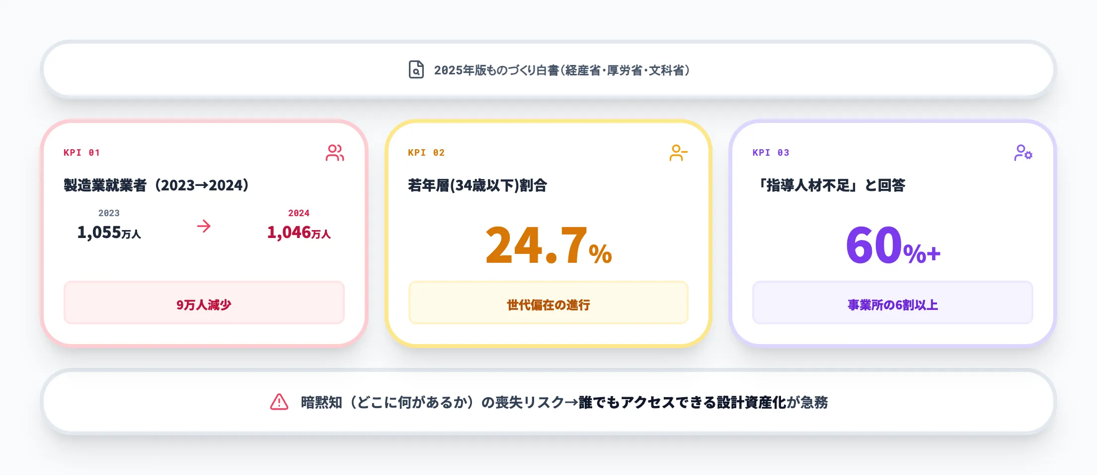 ベテラン退職と技能継承の危機