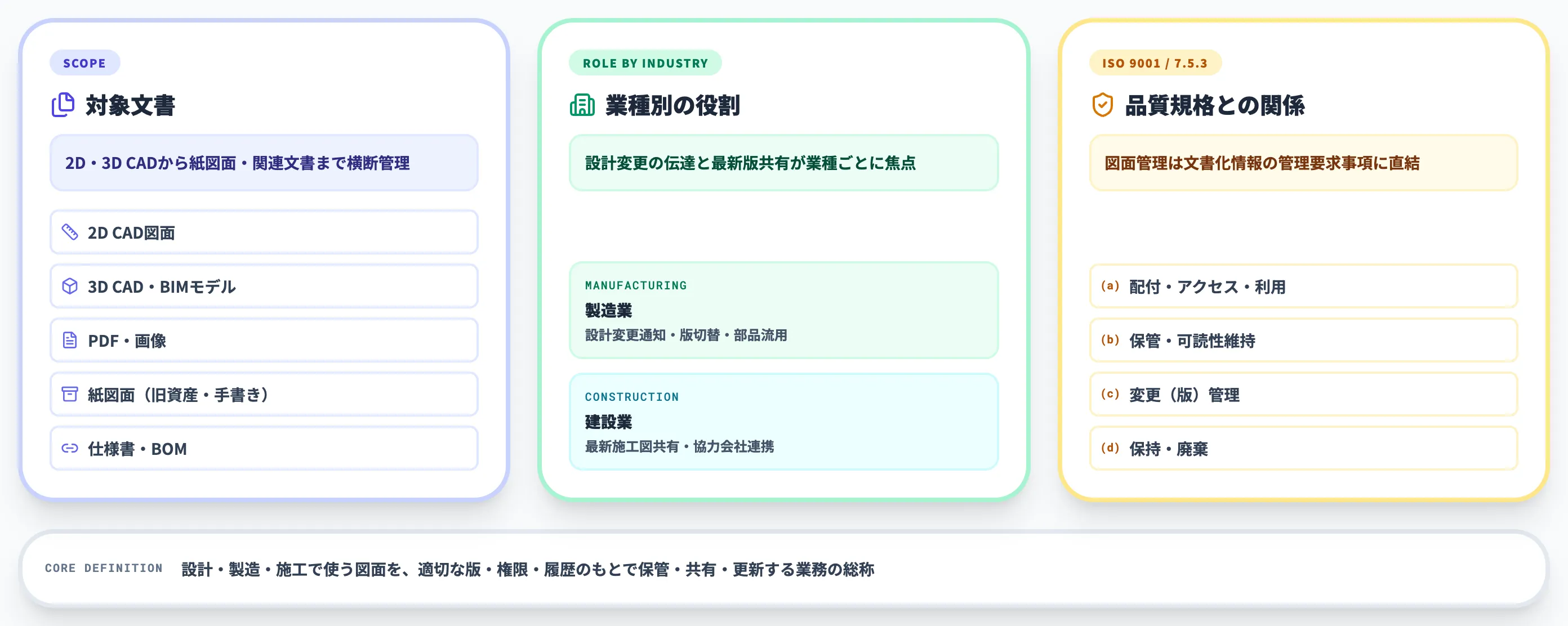 図面管理とは