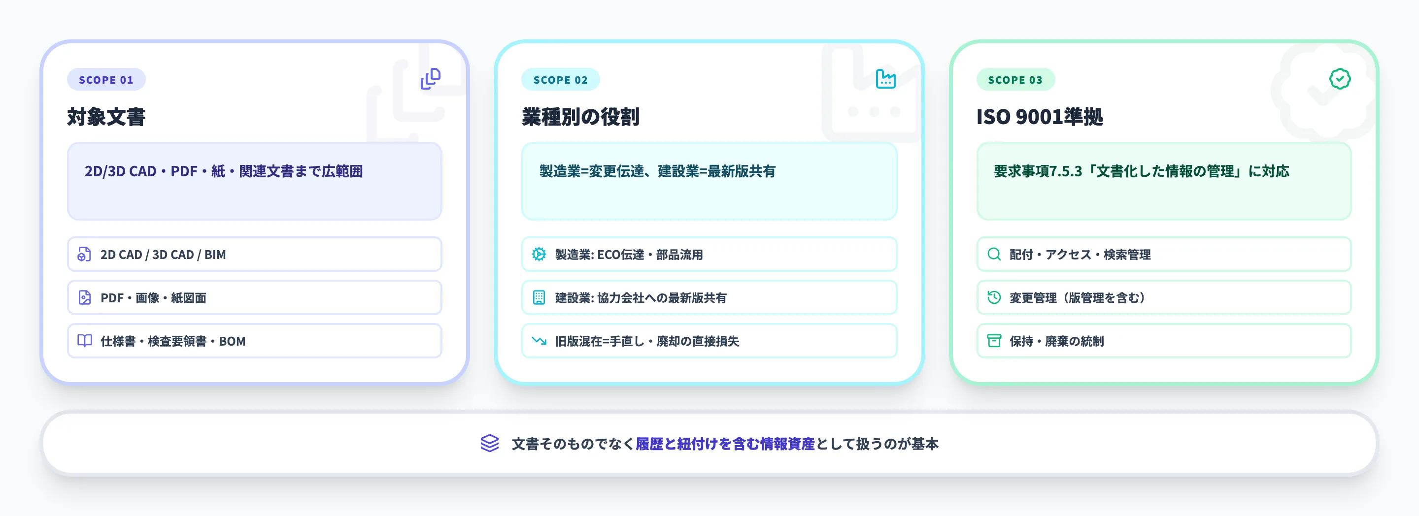図面管理の全体像