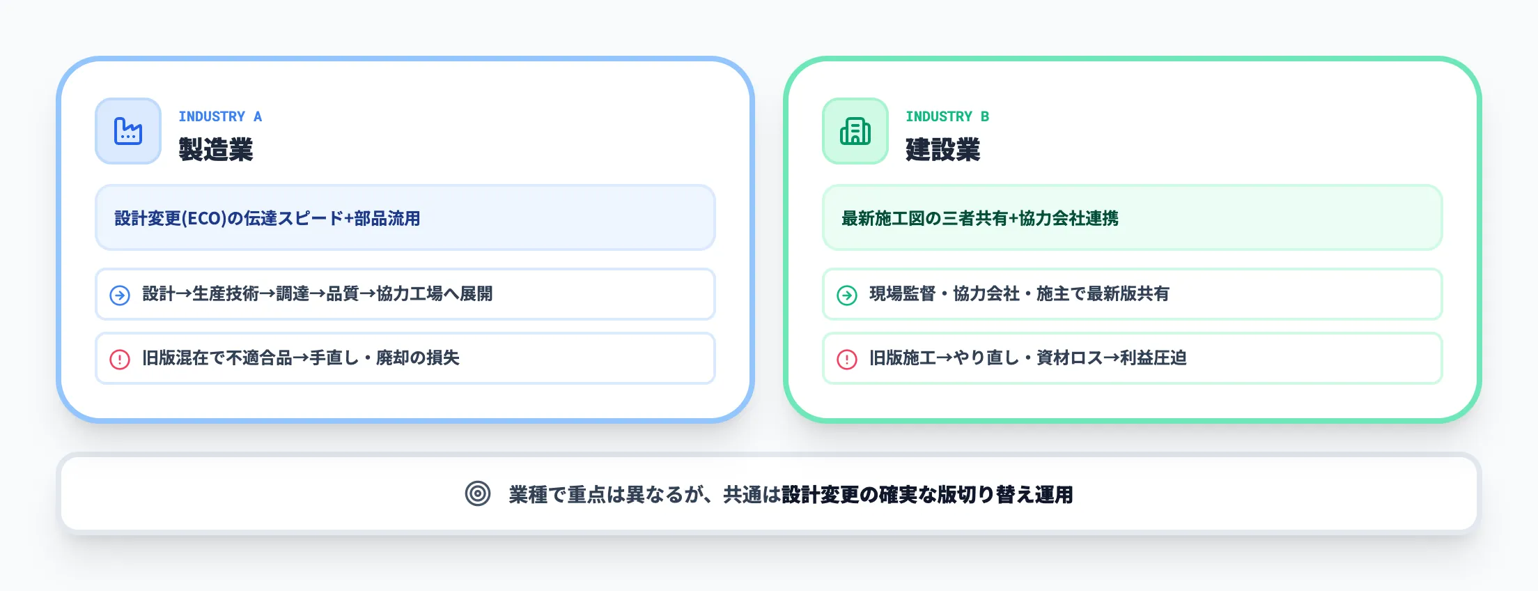 図面管理の役割（製造業・建設業）