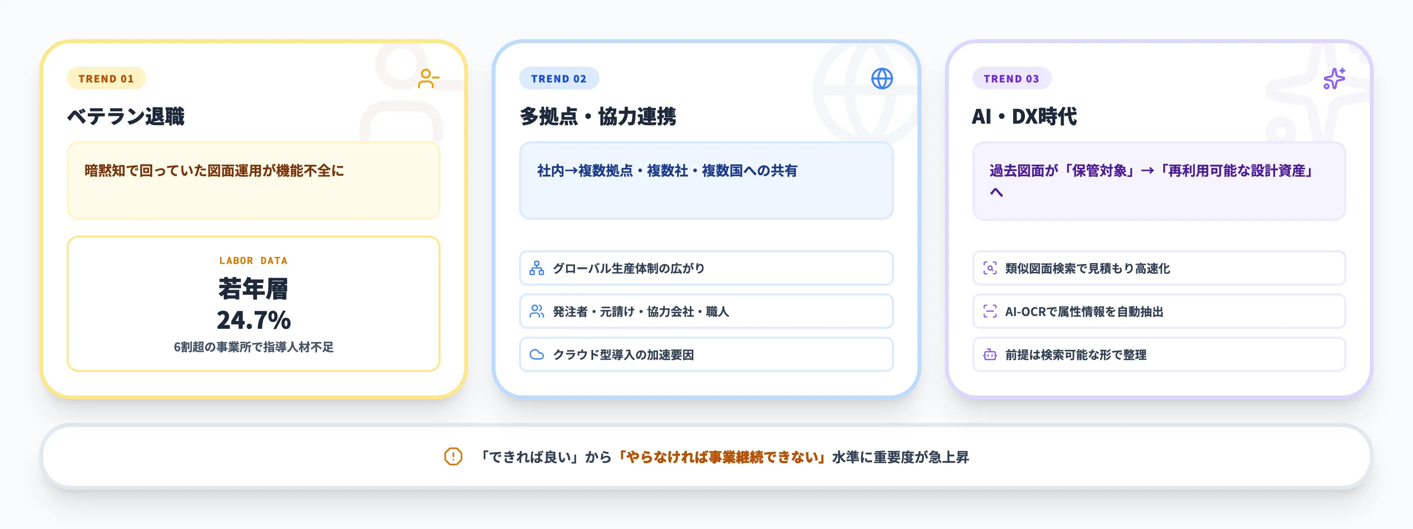 図面管理見直しの3つの背景