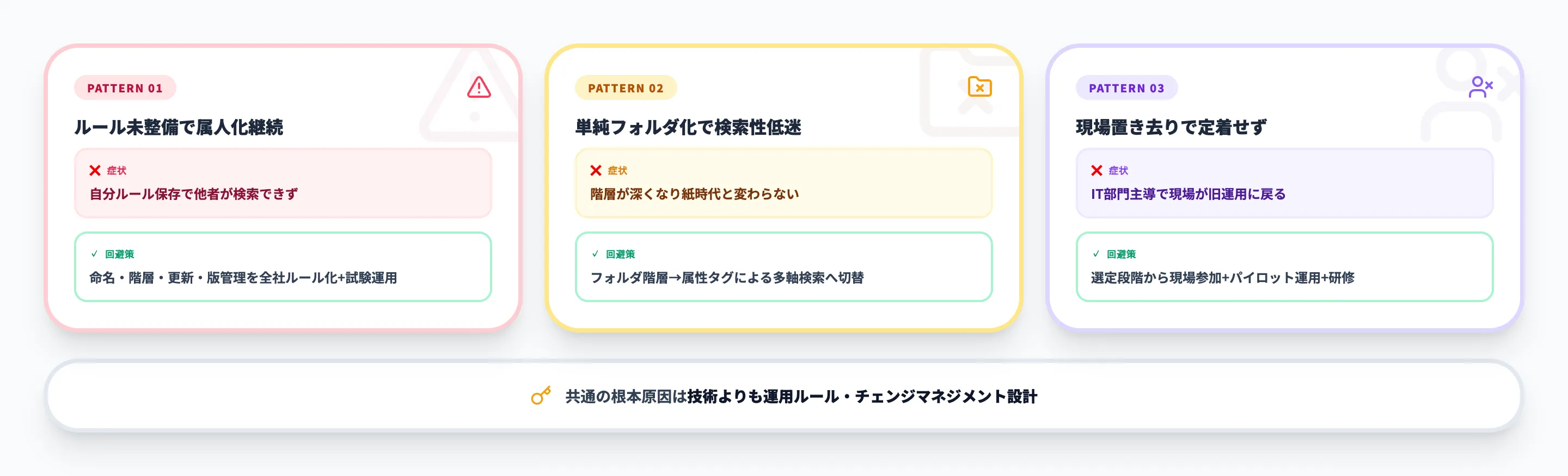 失敗パターン3つと回避策